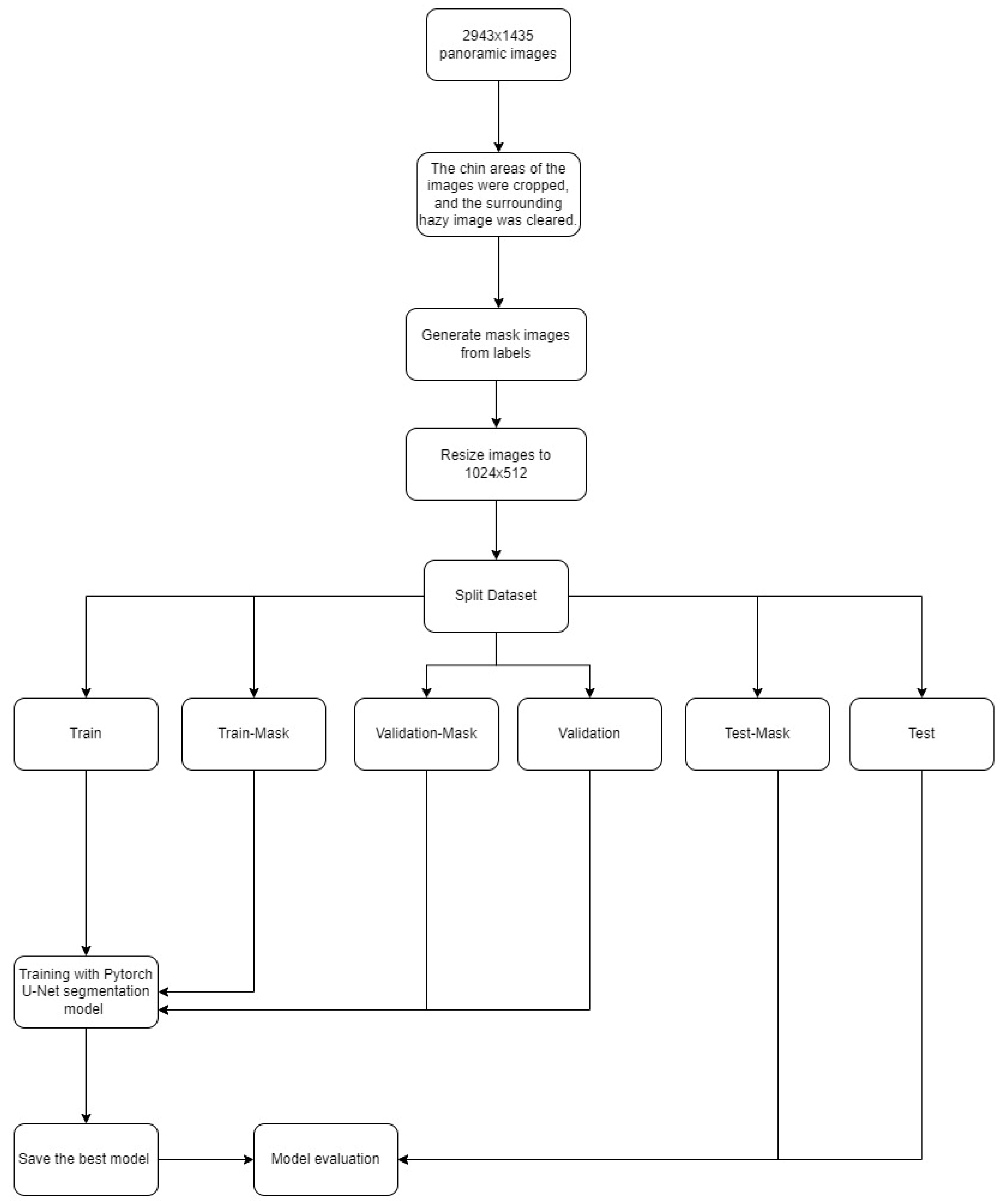 Preprints 102786 g002