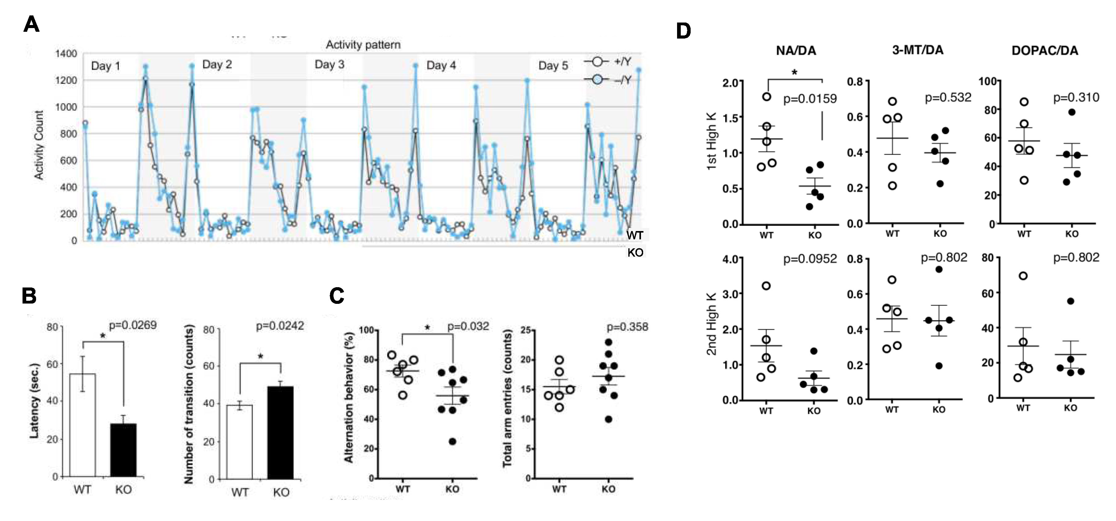 Preprints 82209 g006