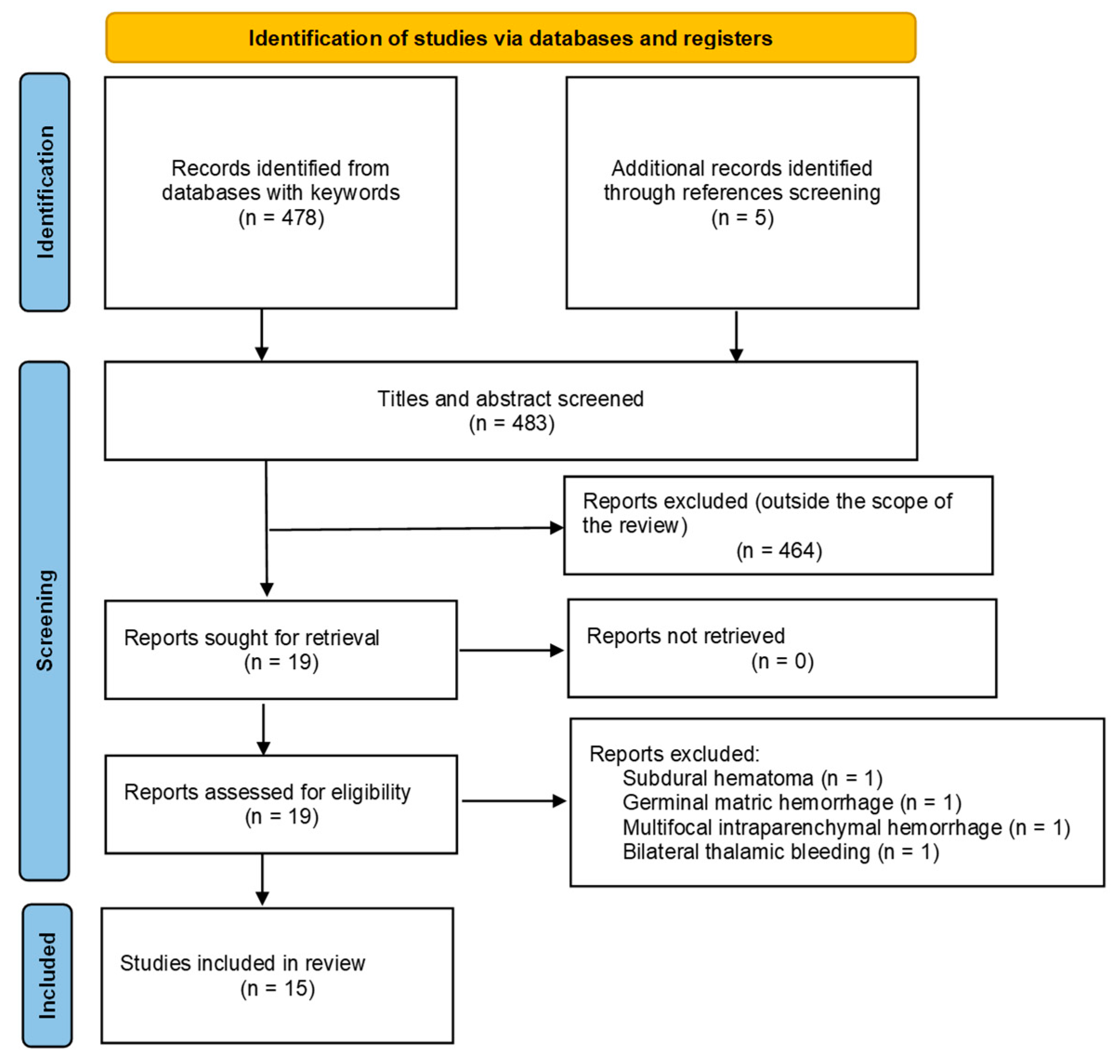 Preprints 79991 g001