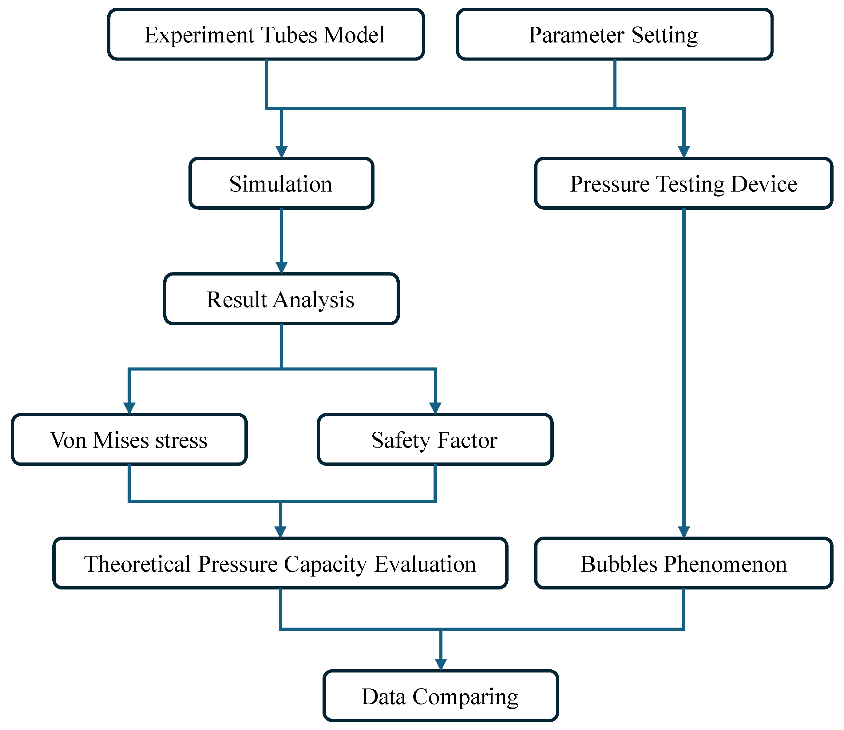 Preprints 112409 g003