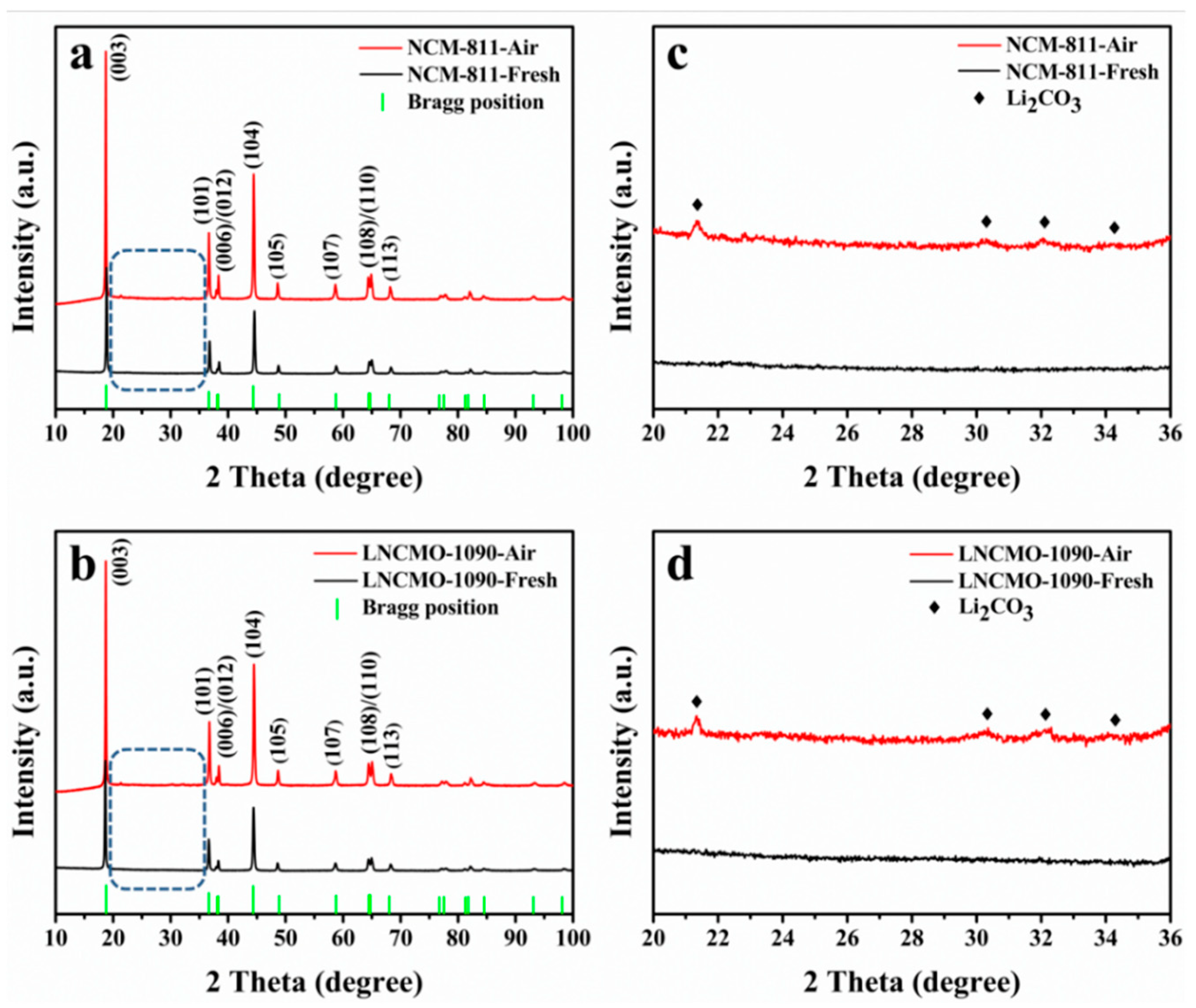 Preprints 95468 g001