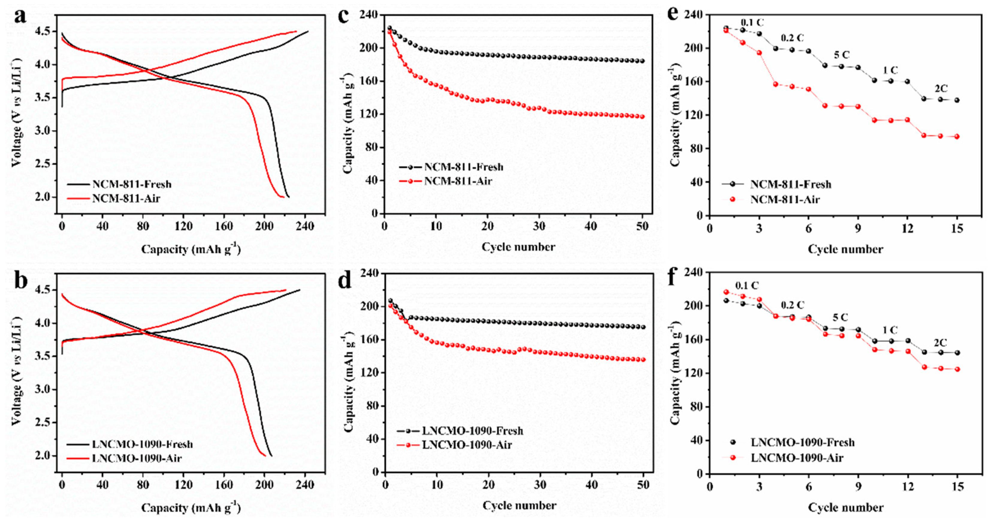 Preprints 95468 g006