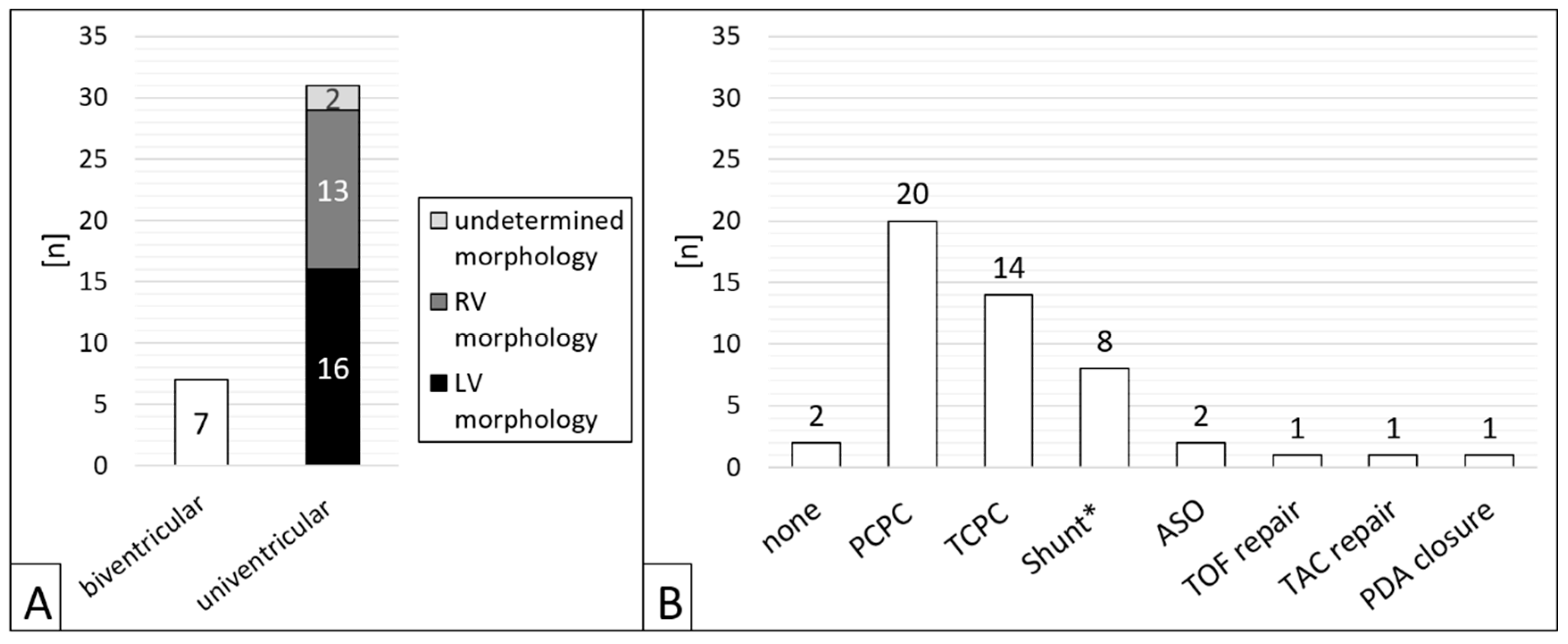 Preprints 117682 g002