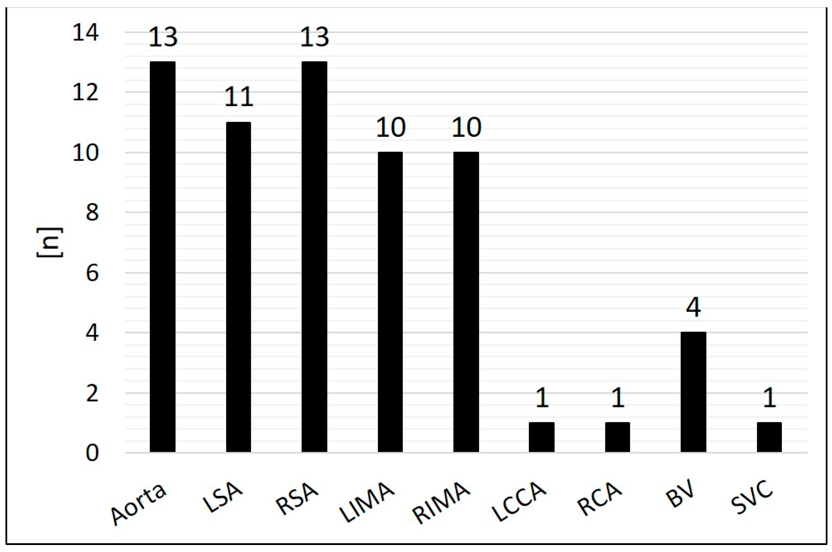 Preprints 117682 g003