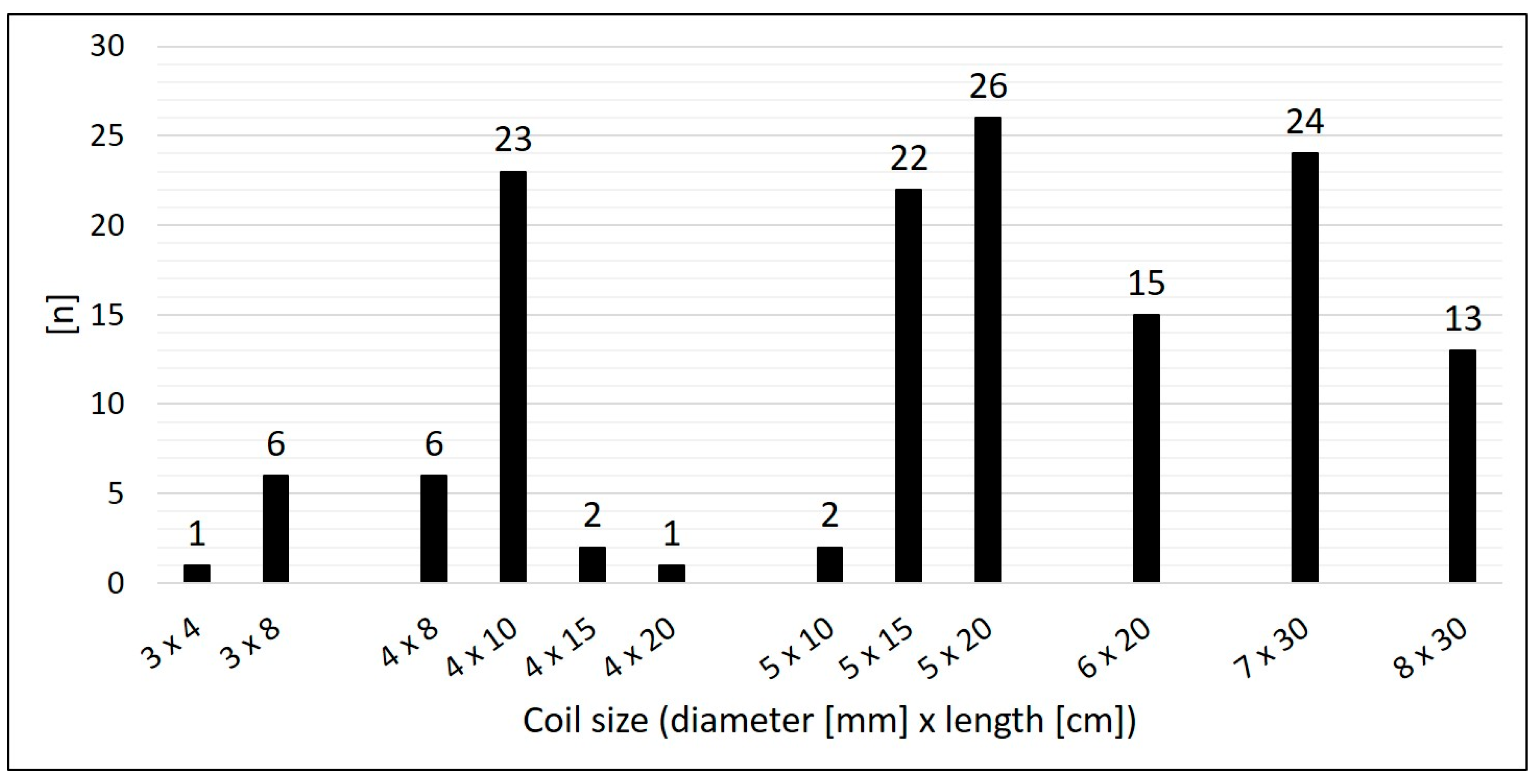 Preprints 117682 g004