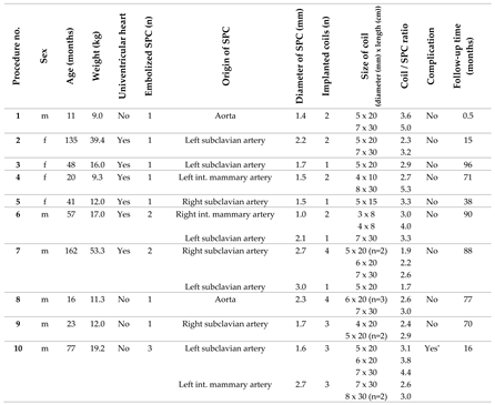 Preprints 117682 i001a