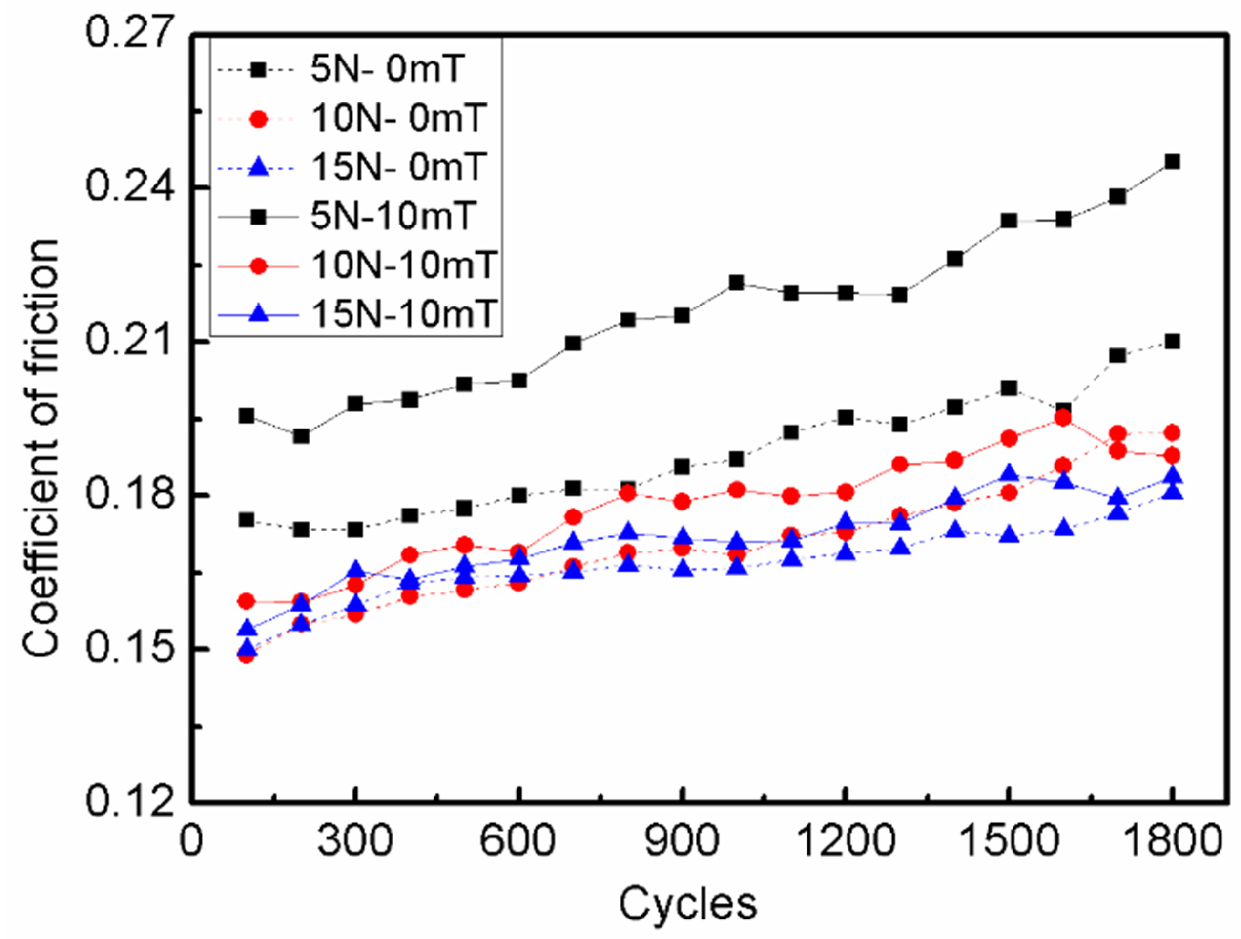 Preprints 96800 g002