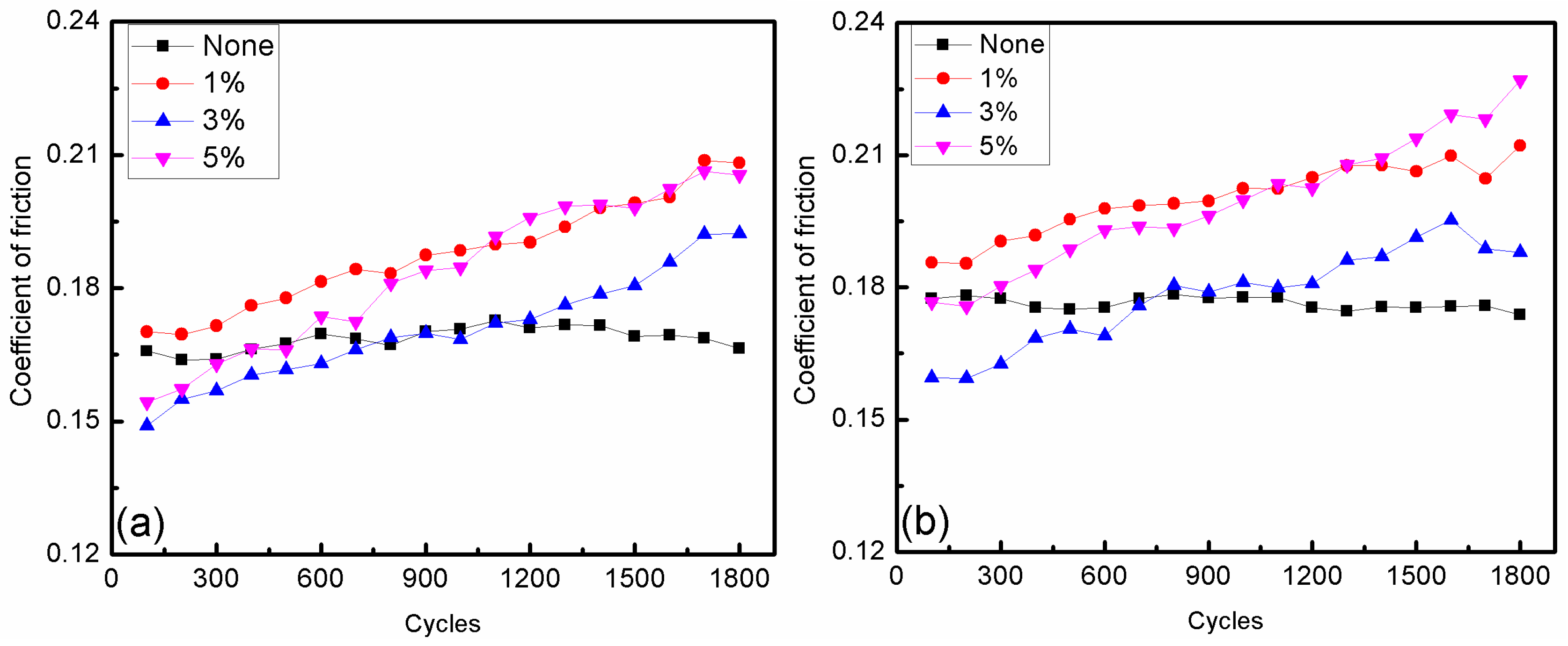 Preprints 96800 g005