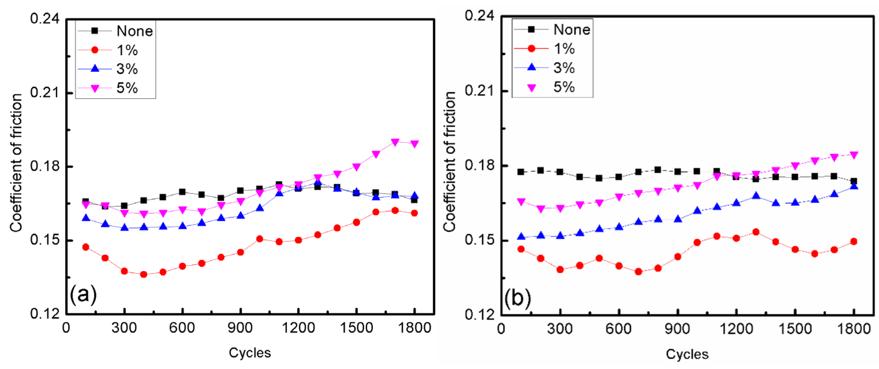 Preprints 96800 g006