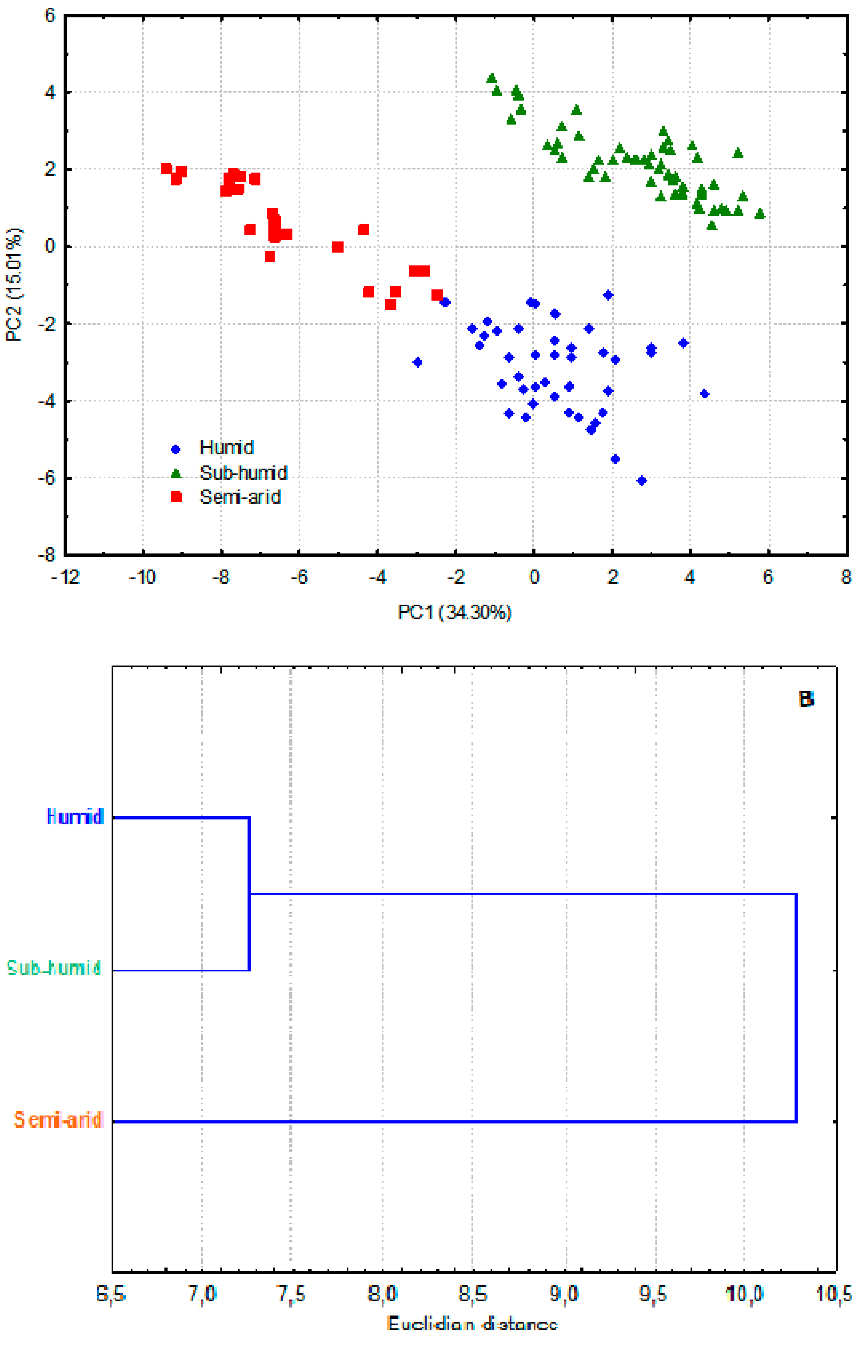 Preprints 79655 g001