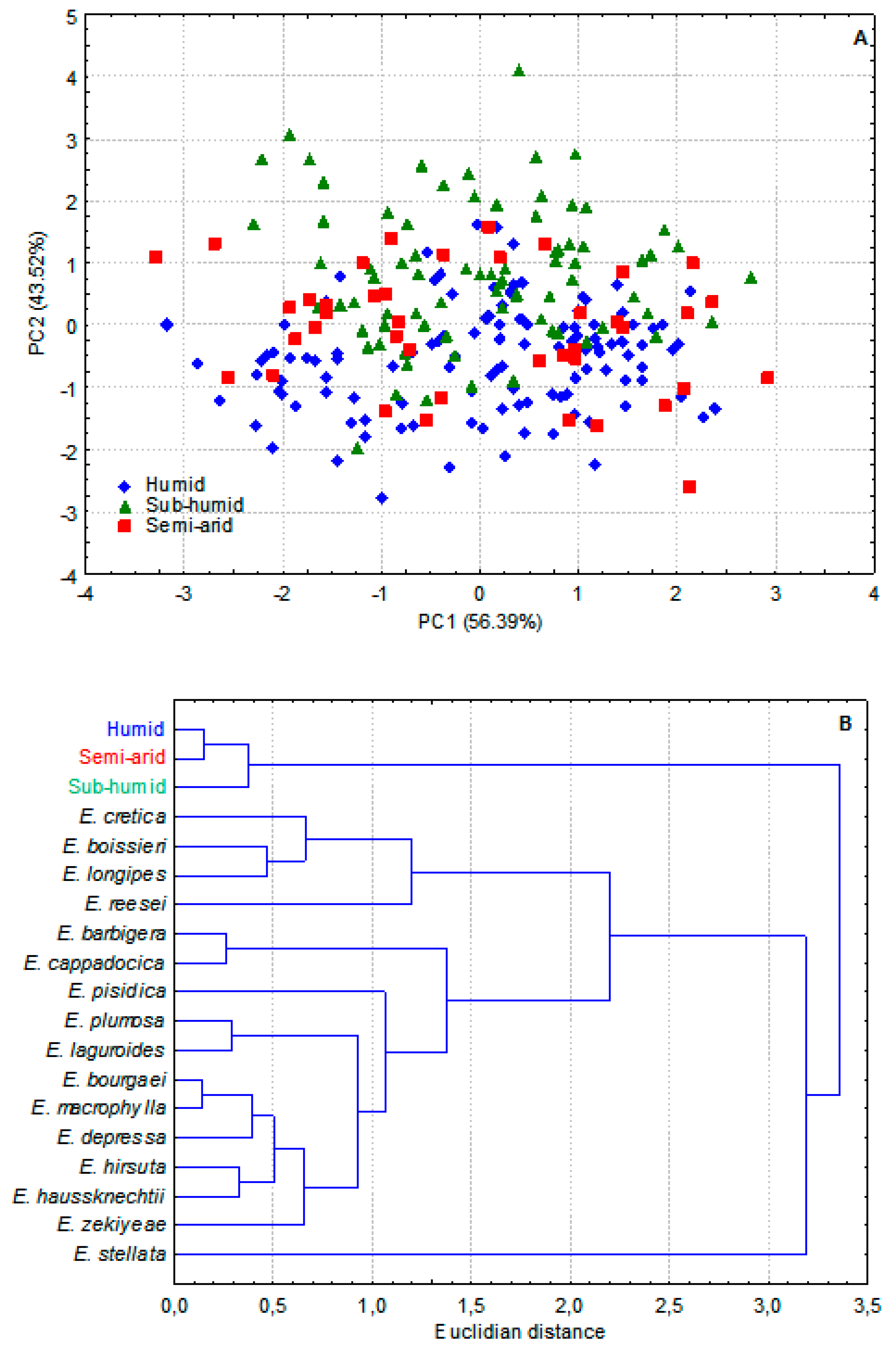 Preprints 79655 g002