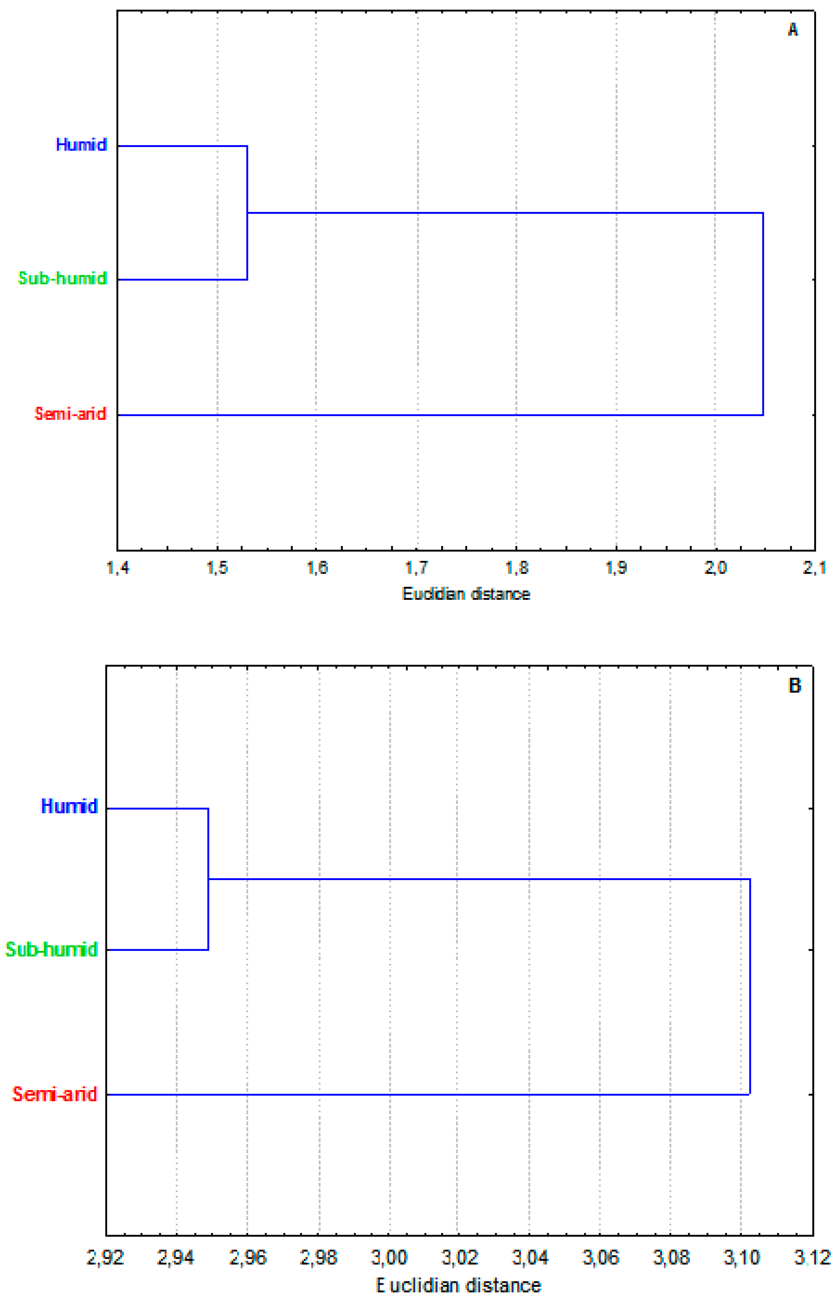 Preprints 79655 g004