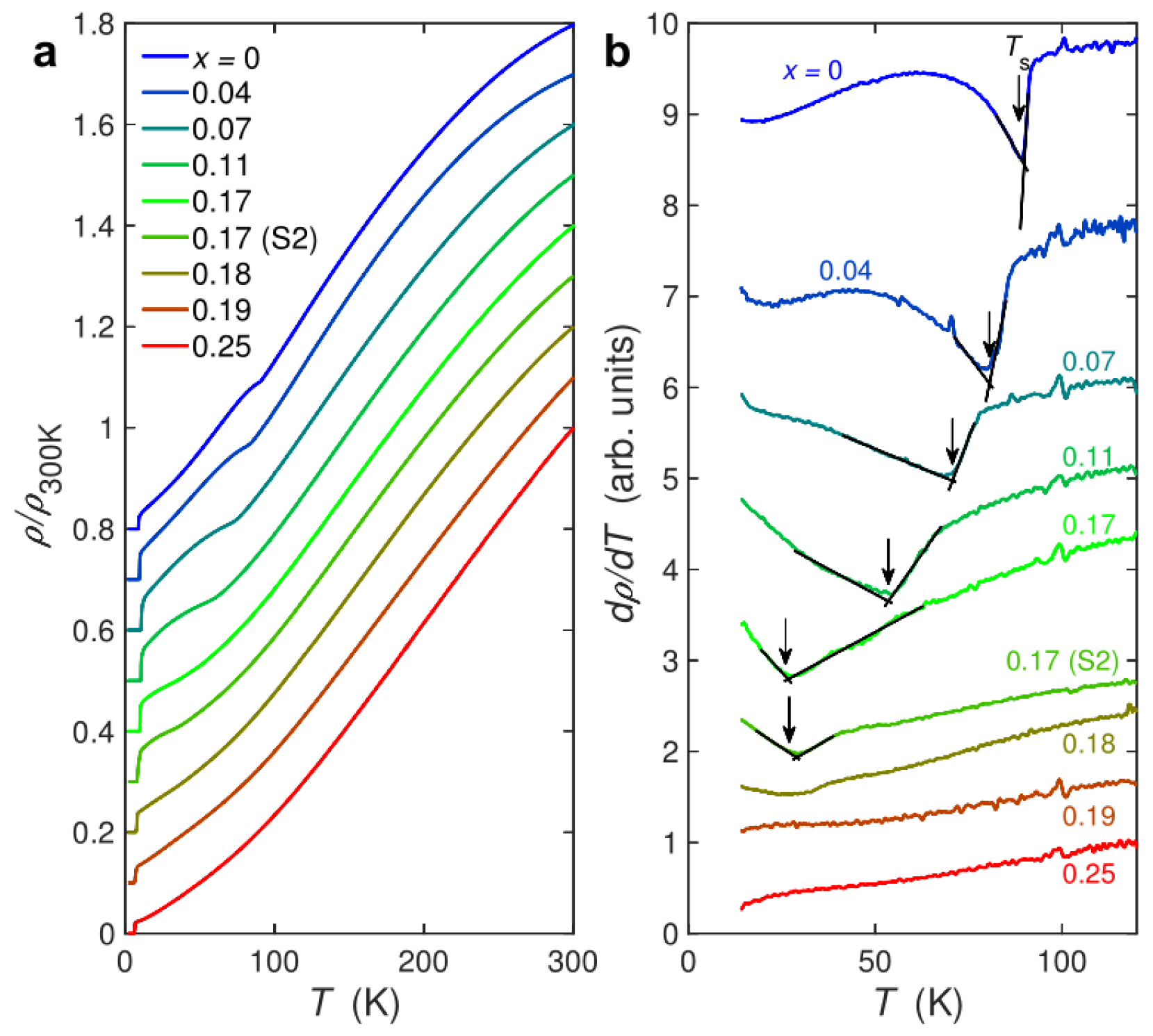 Preprints 75790 g005