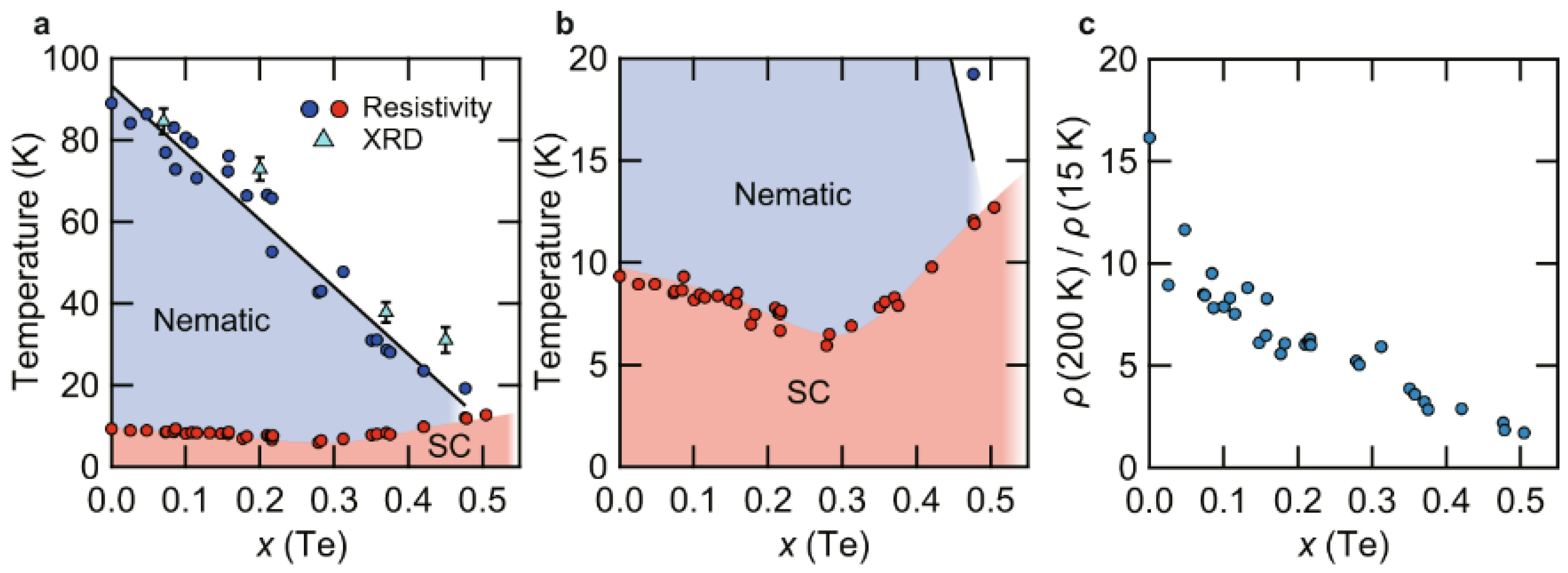 Preprints 75790 g009