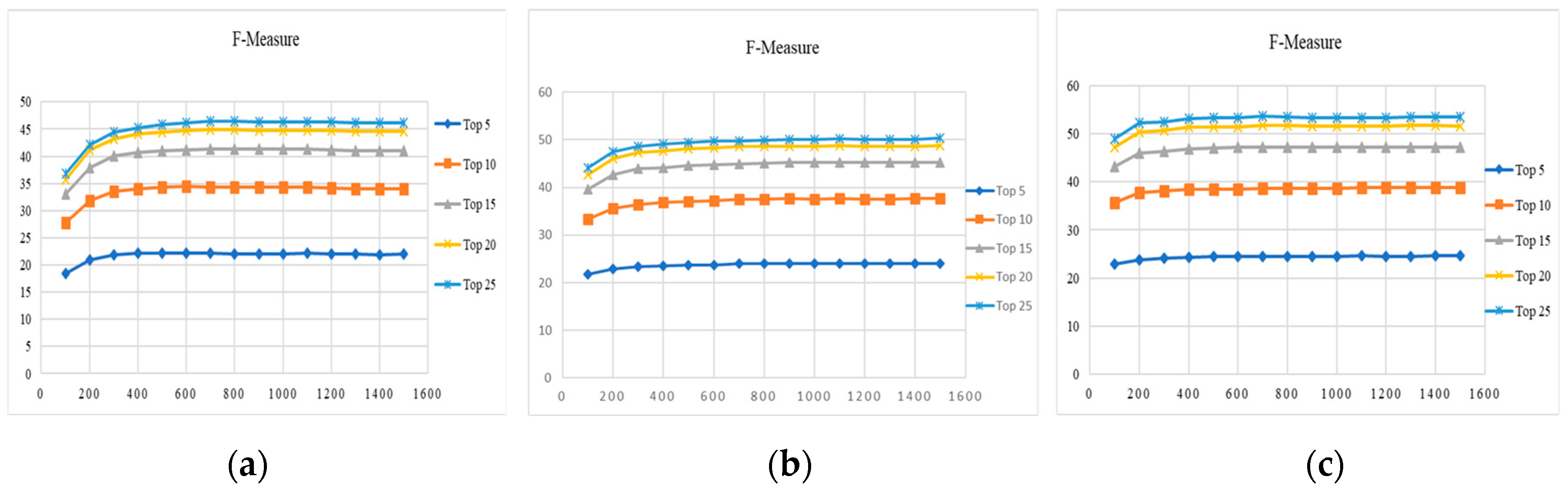 Preprints 91797 g005