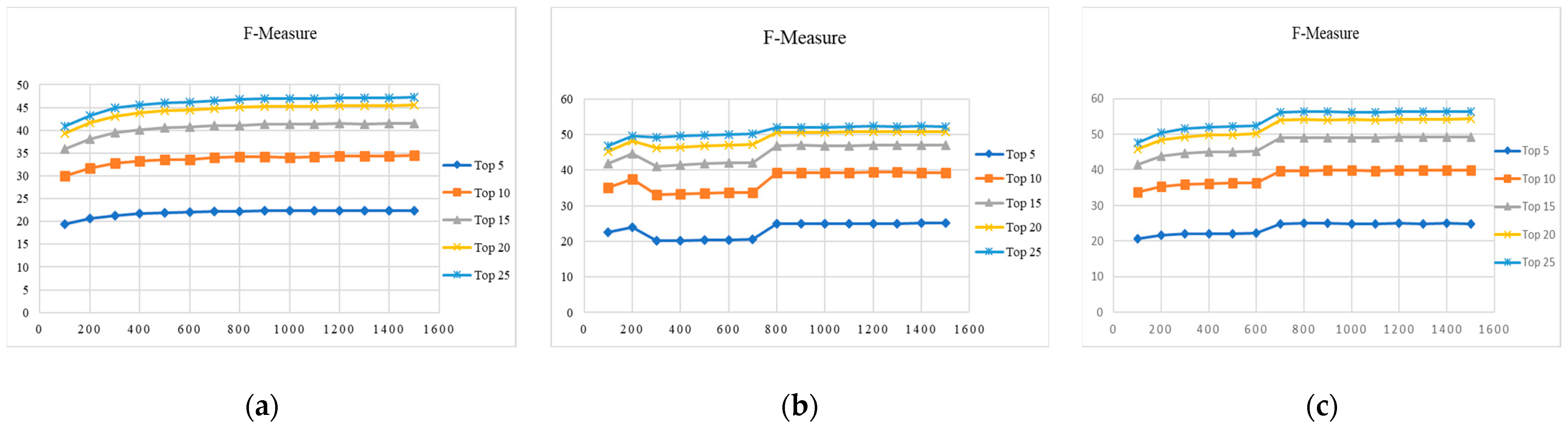 Preprints 91797 g006