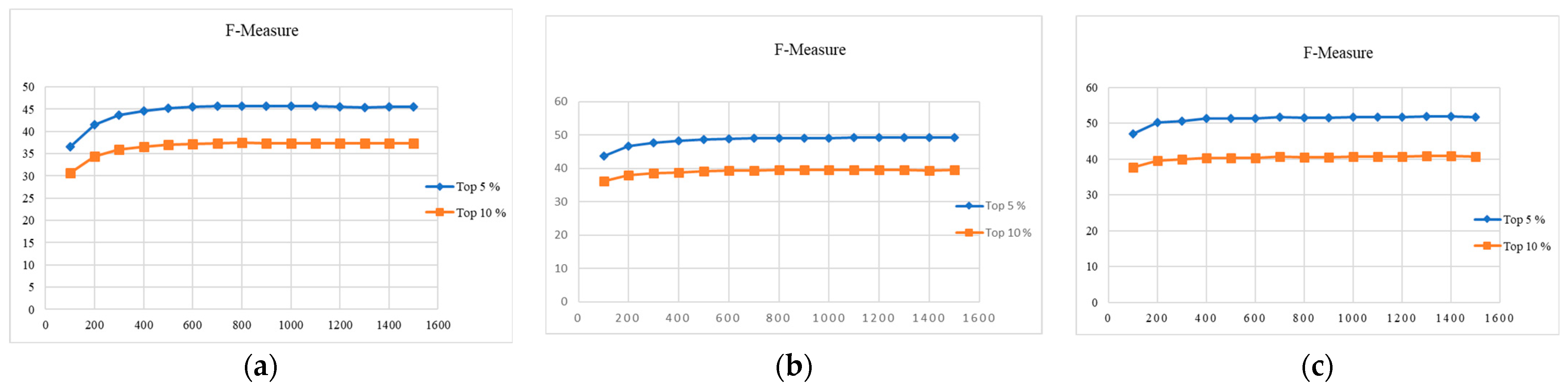 Preprints 91797 g007