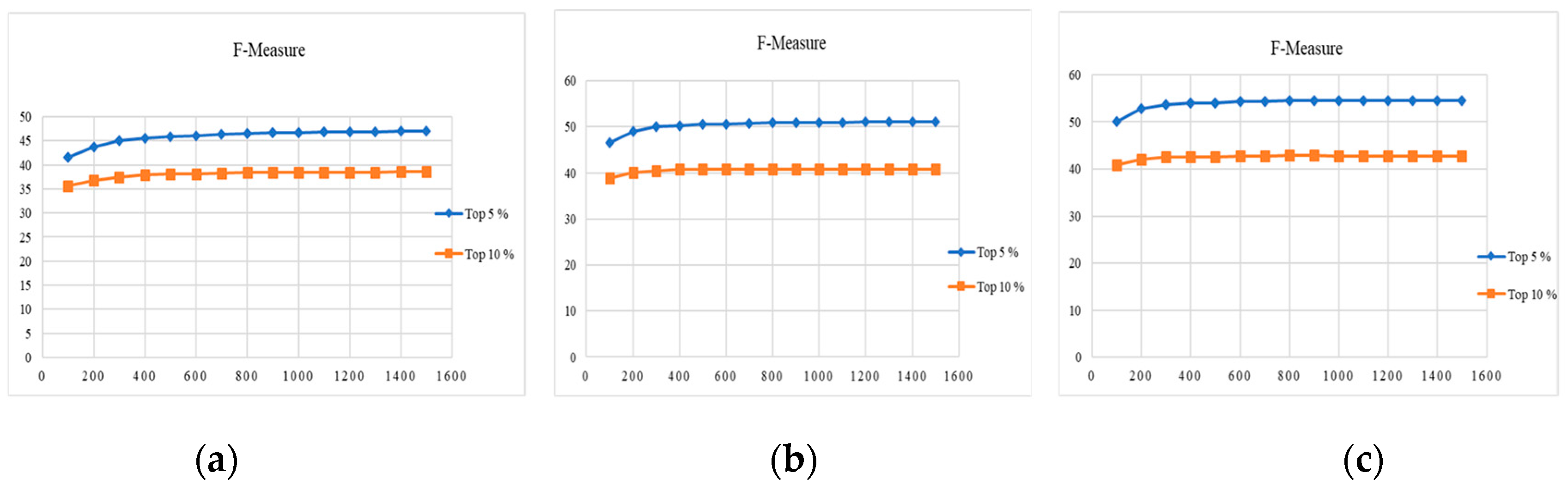 Preprints 91797 g008