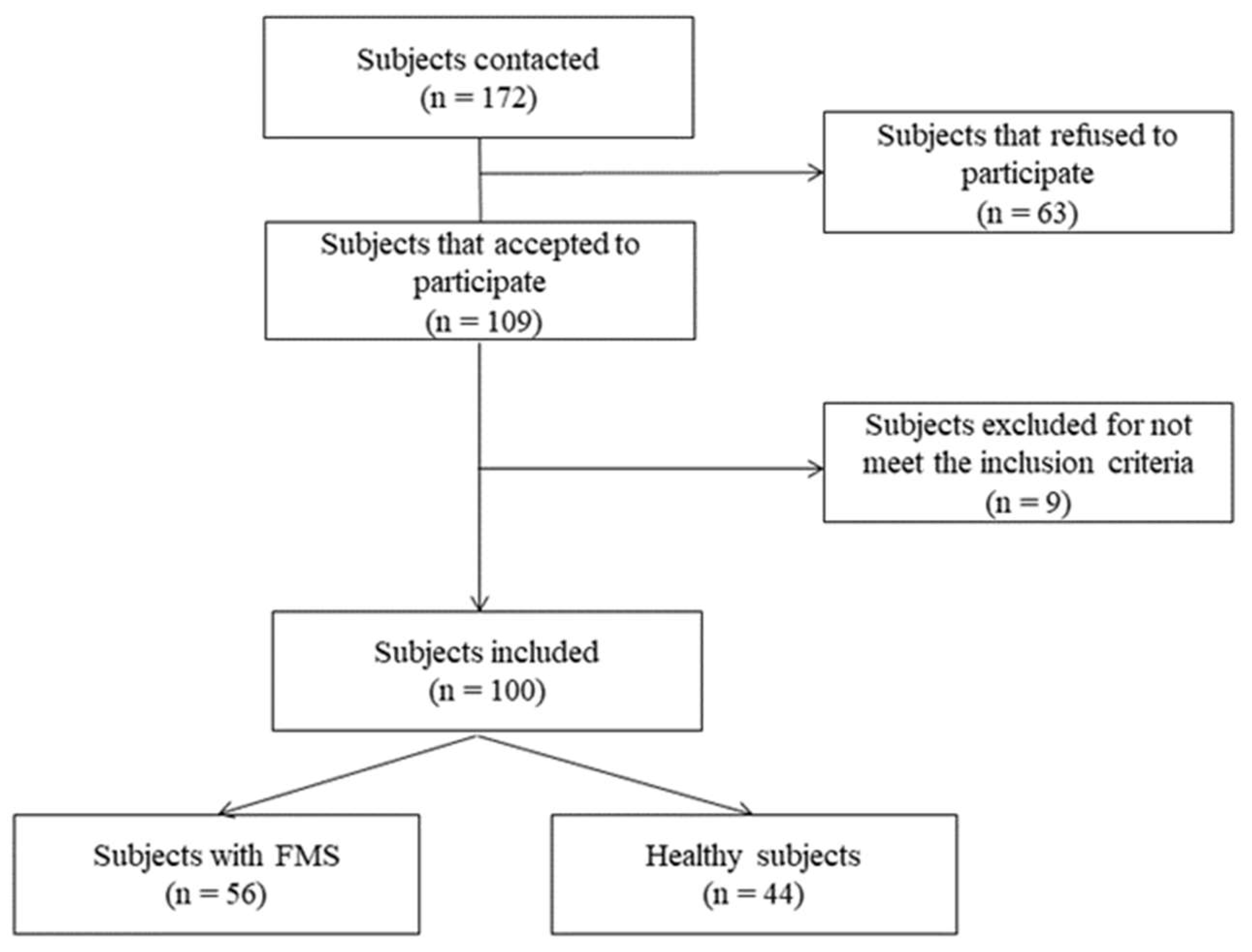 Preprints 117802 g001