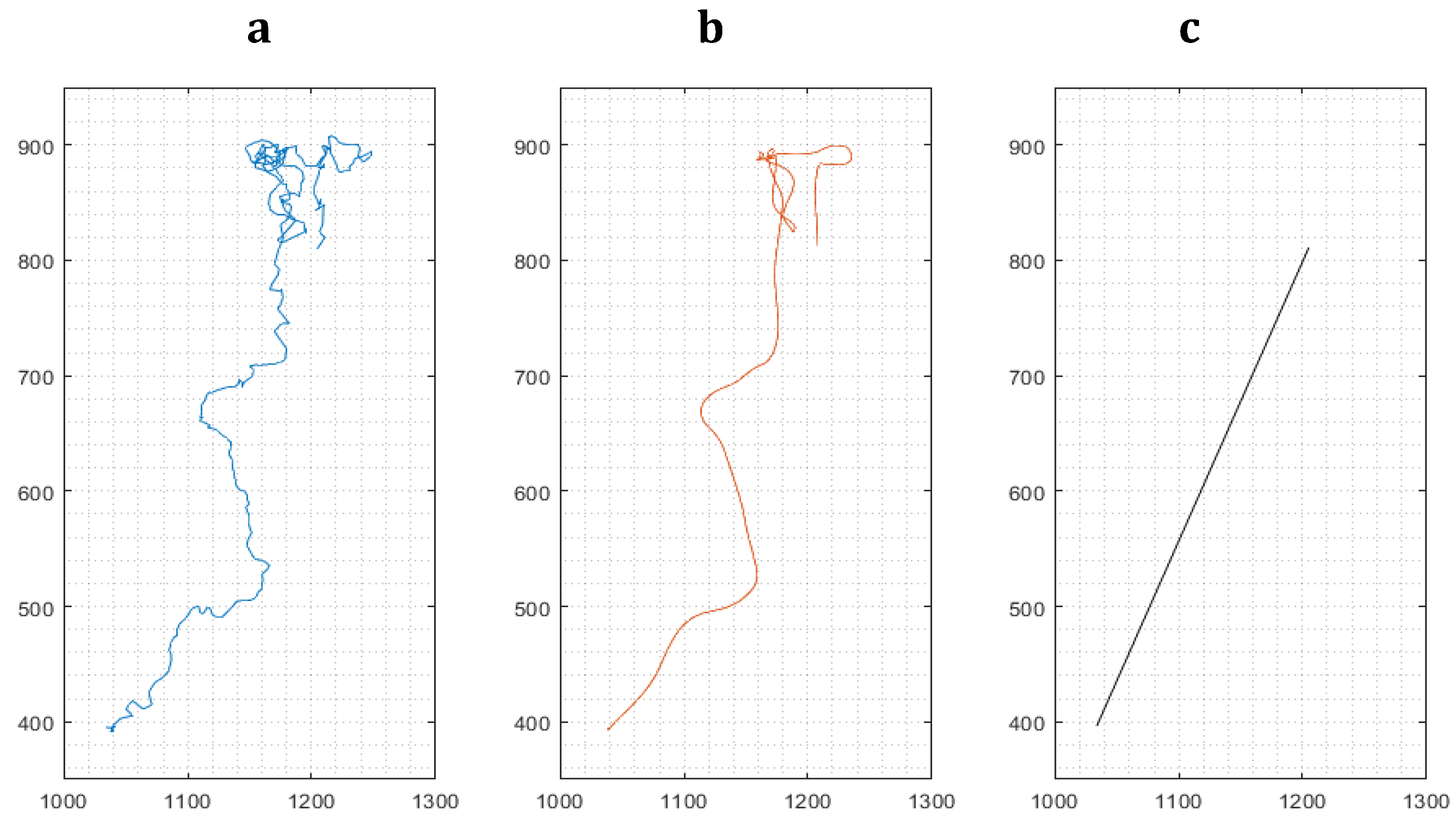 Preprints 97243 g002