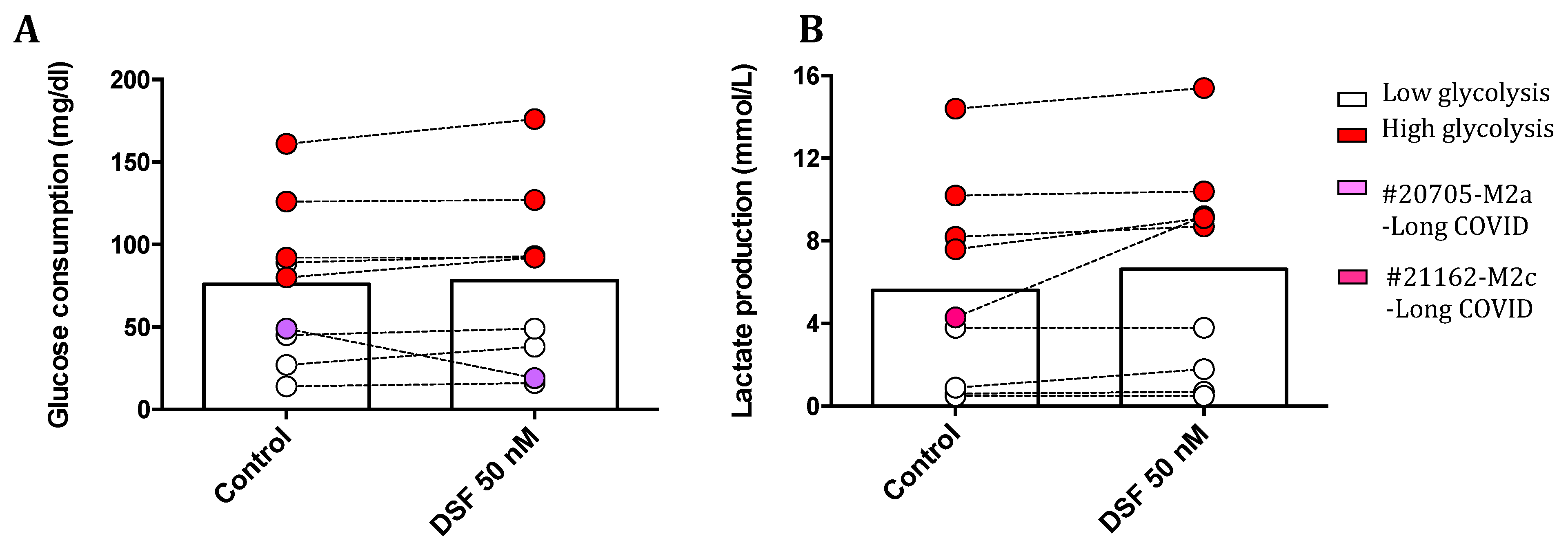 Preprints 97243 g010