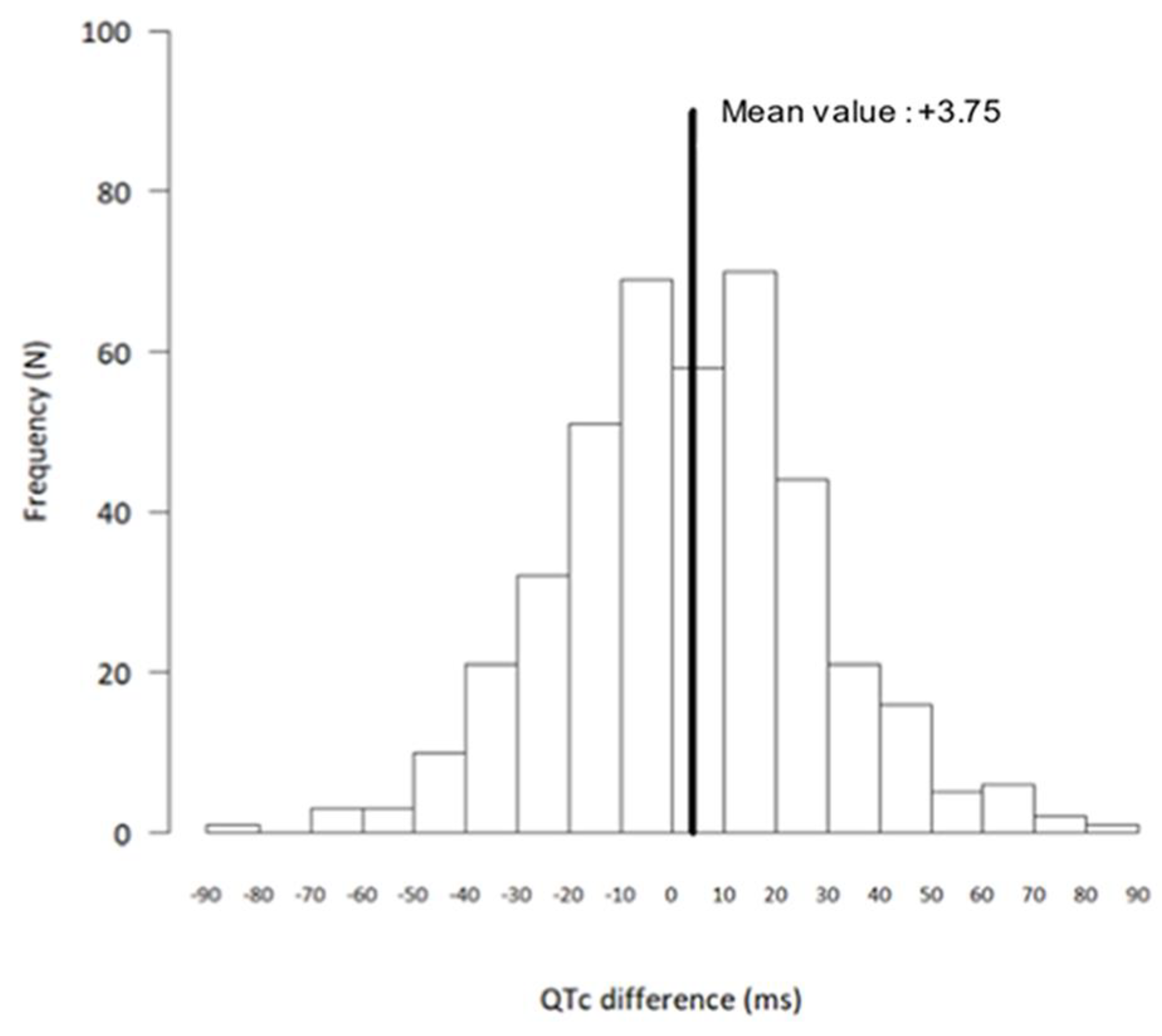 Preprints 69850 g002