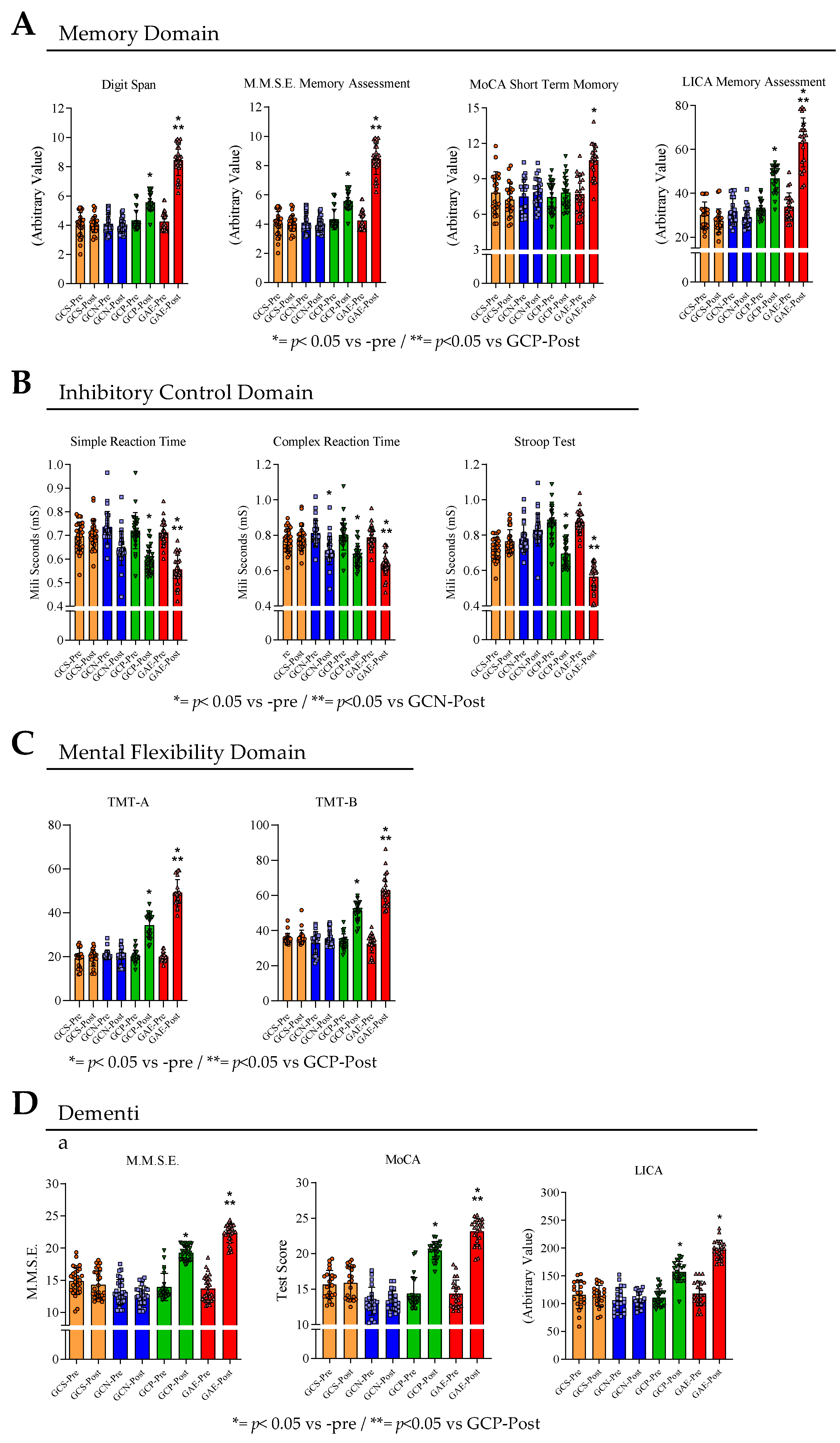 Preprints 107271 g002