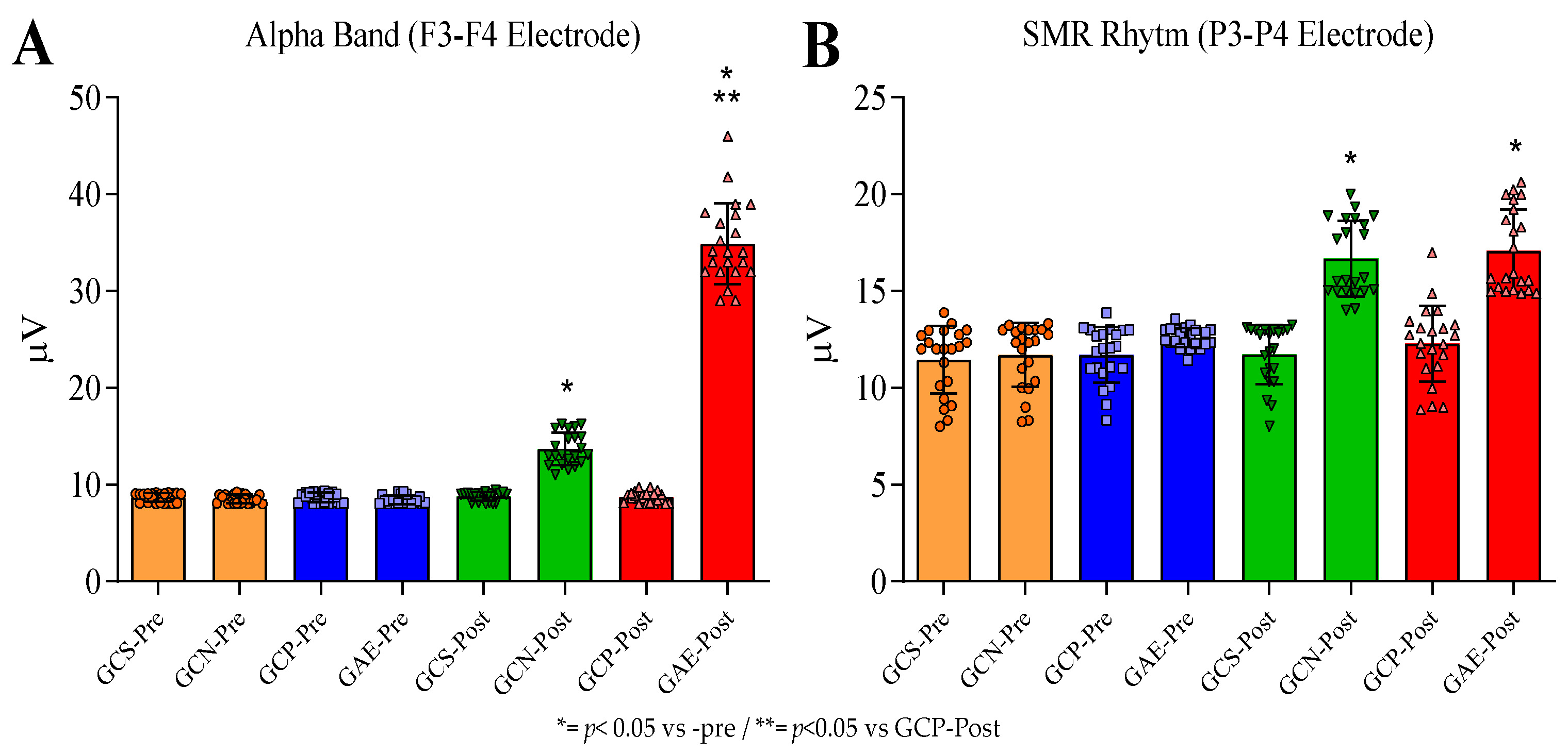 Preprints 107271 g003