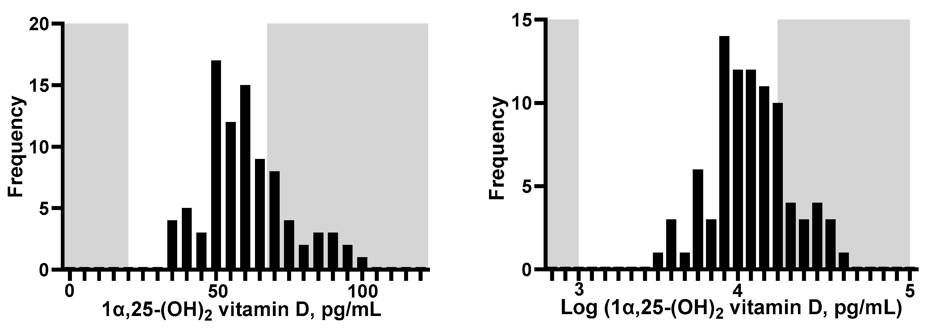 Preprints 138617 g002