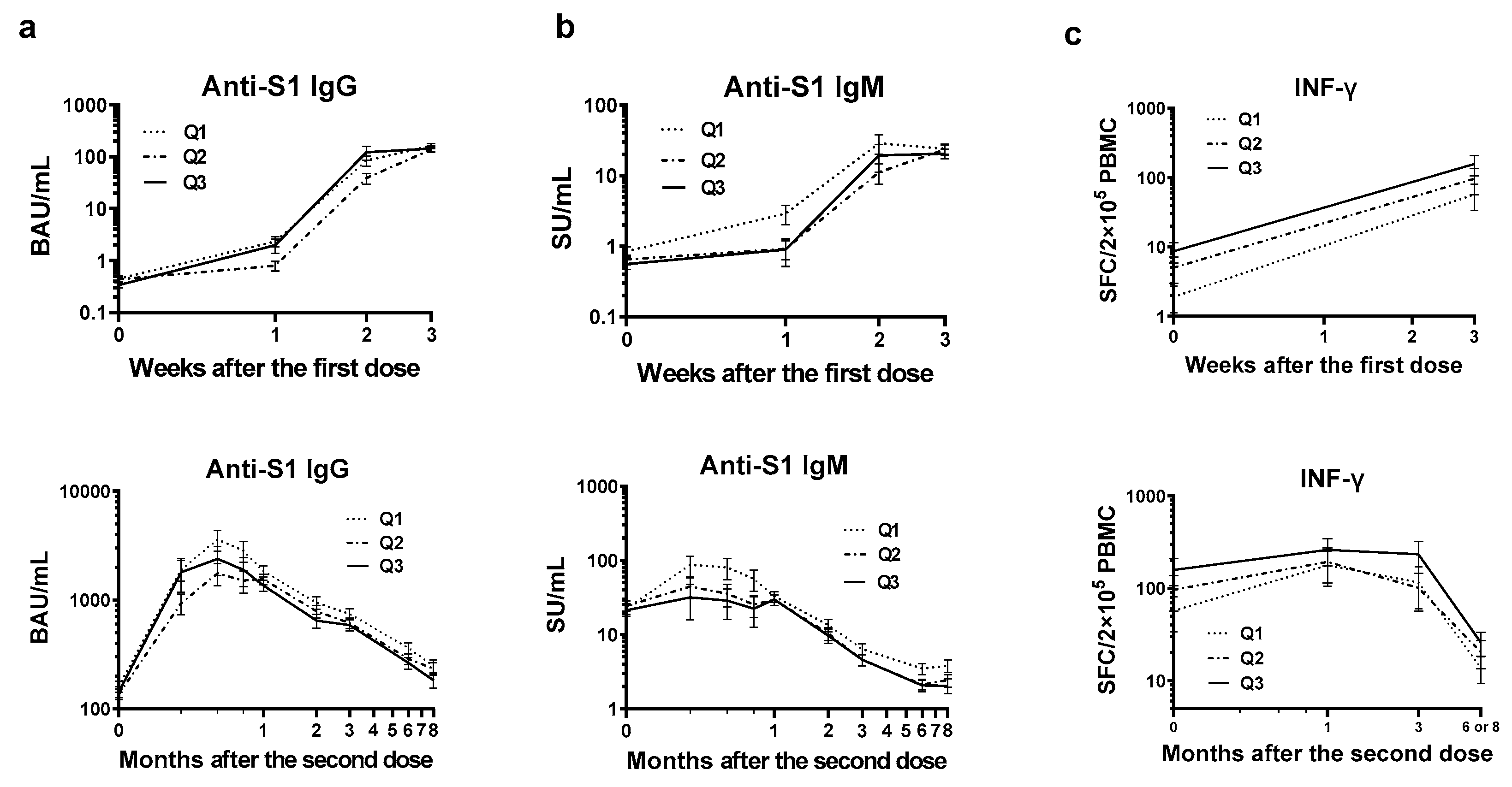 Preprints 138617 g003