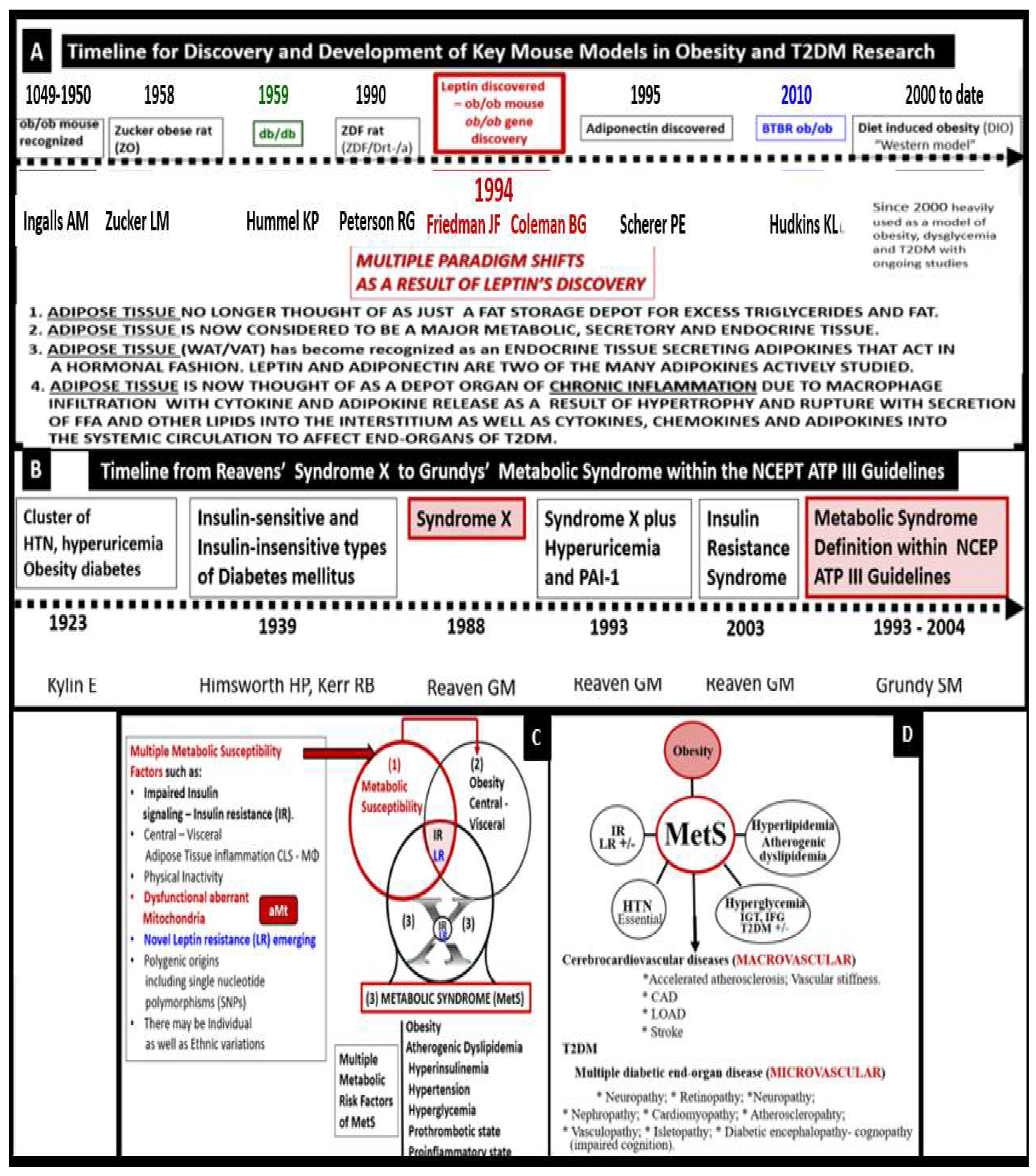 Preprints 68300 g003