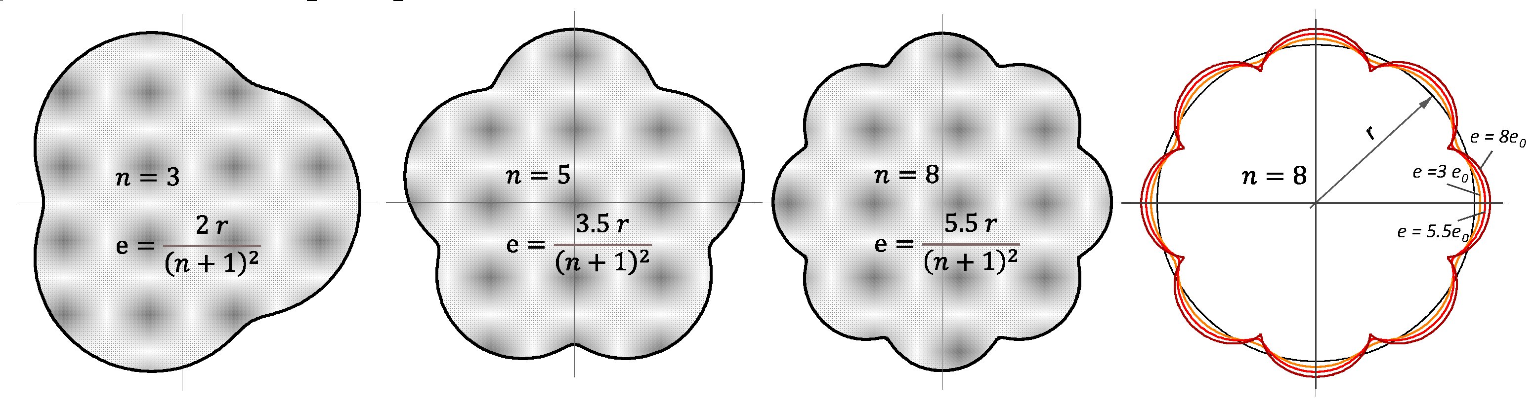 Preprints 113540 g004