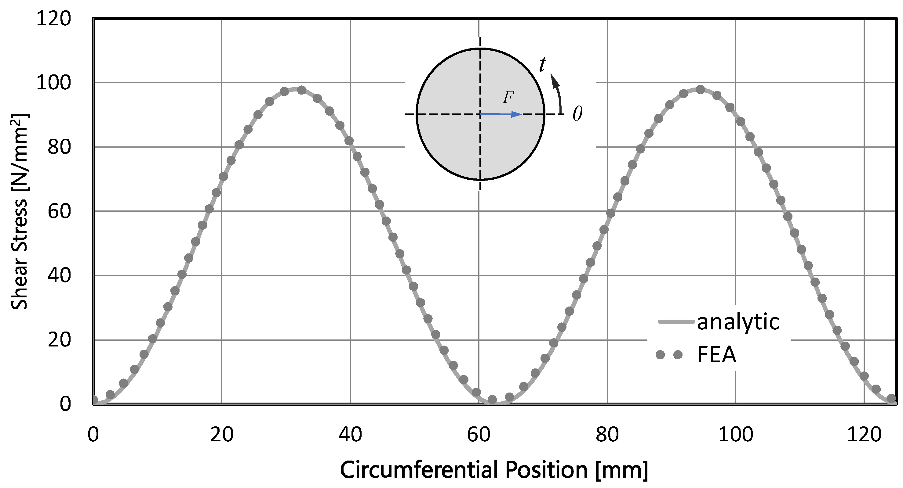 Preprints 113540 g012