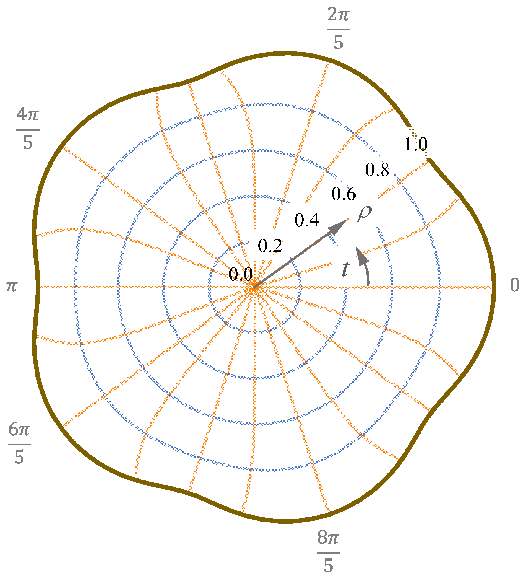 Preprints 113540 g016