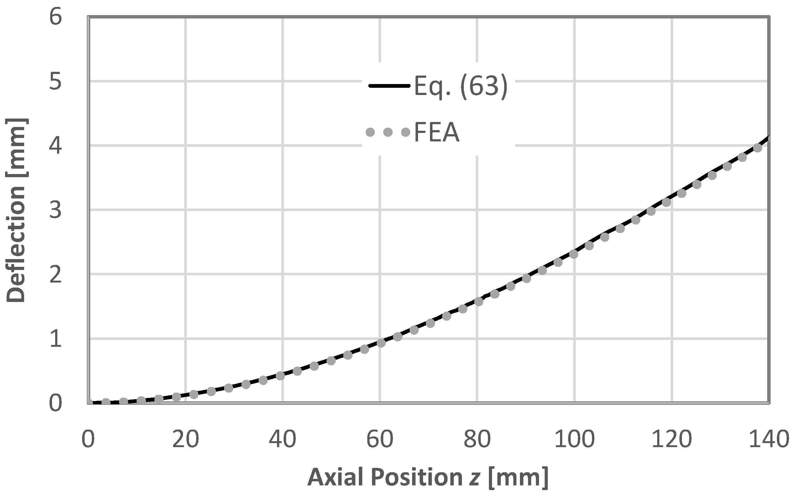 Preprints 113540 g020