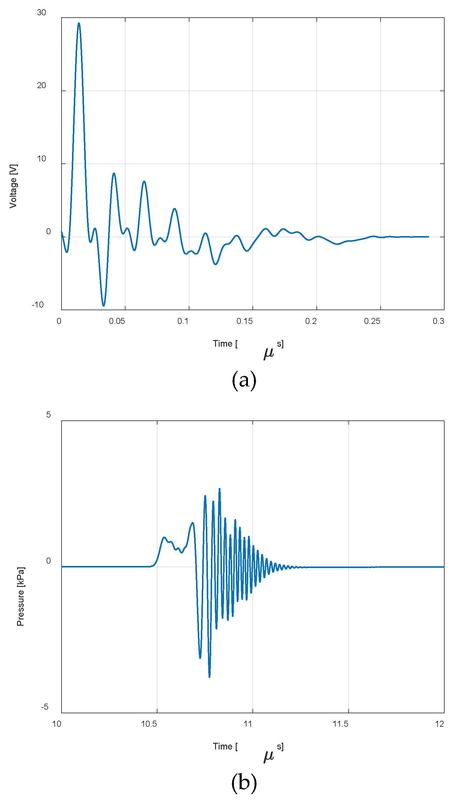 Preprints 113644 g003a