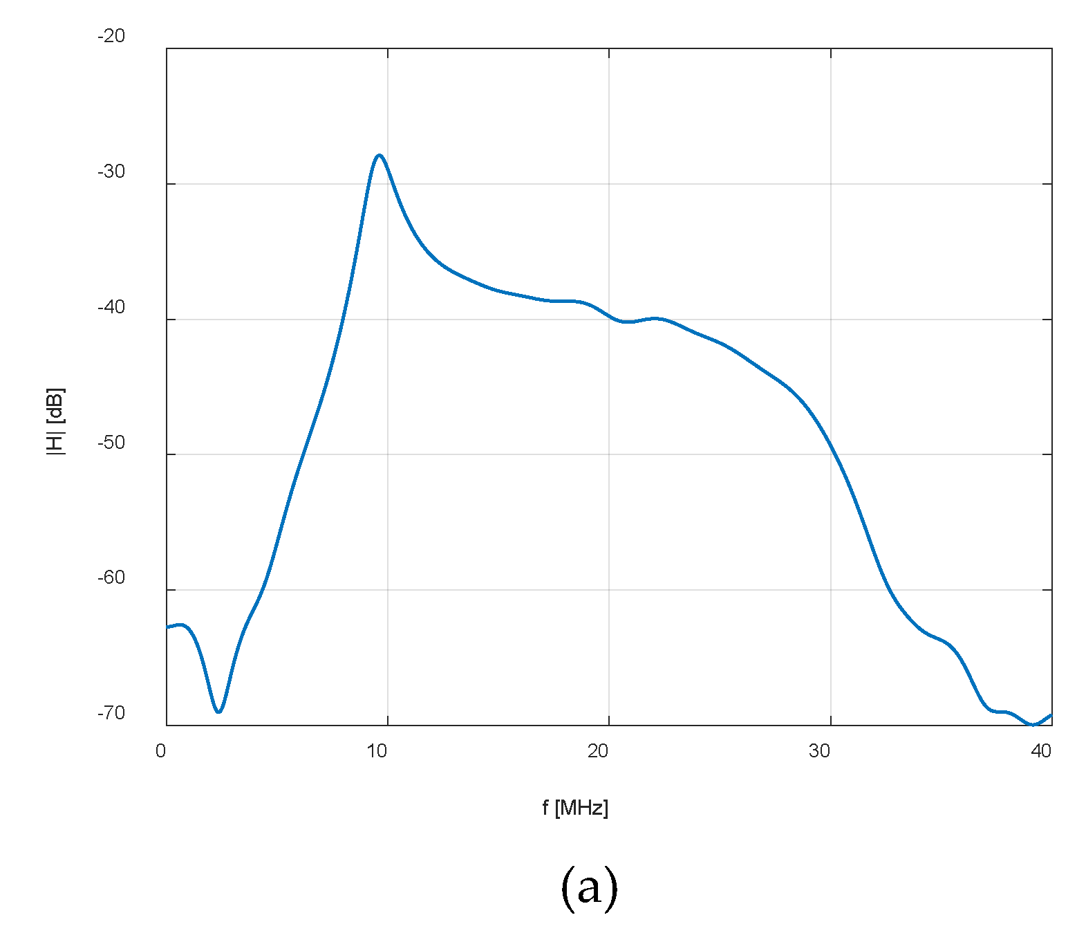 Preprints 113644 g004a