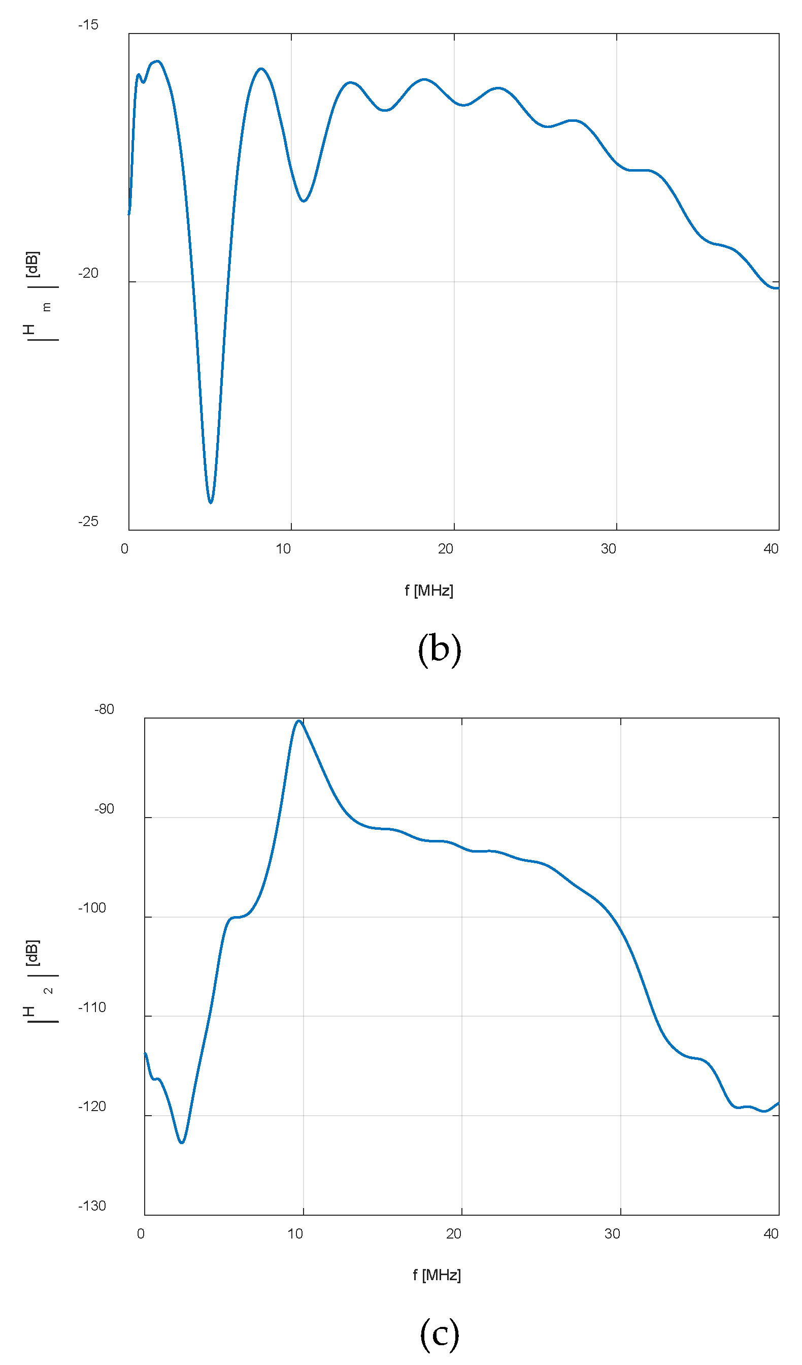 Preprints 113644 g004b