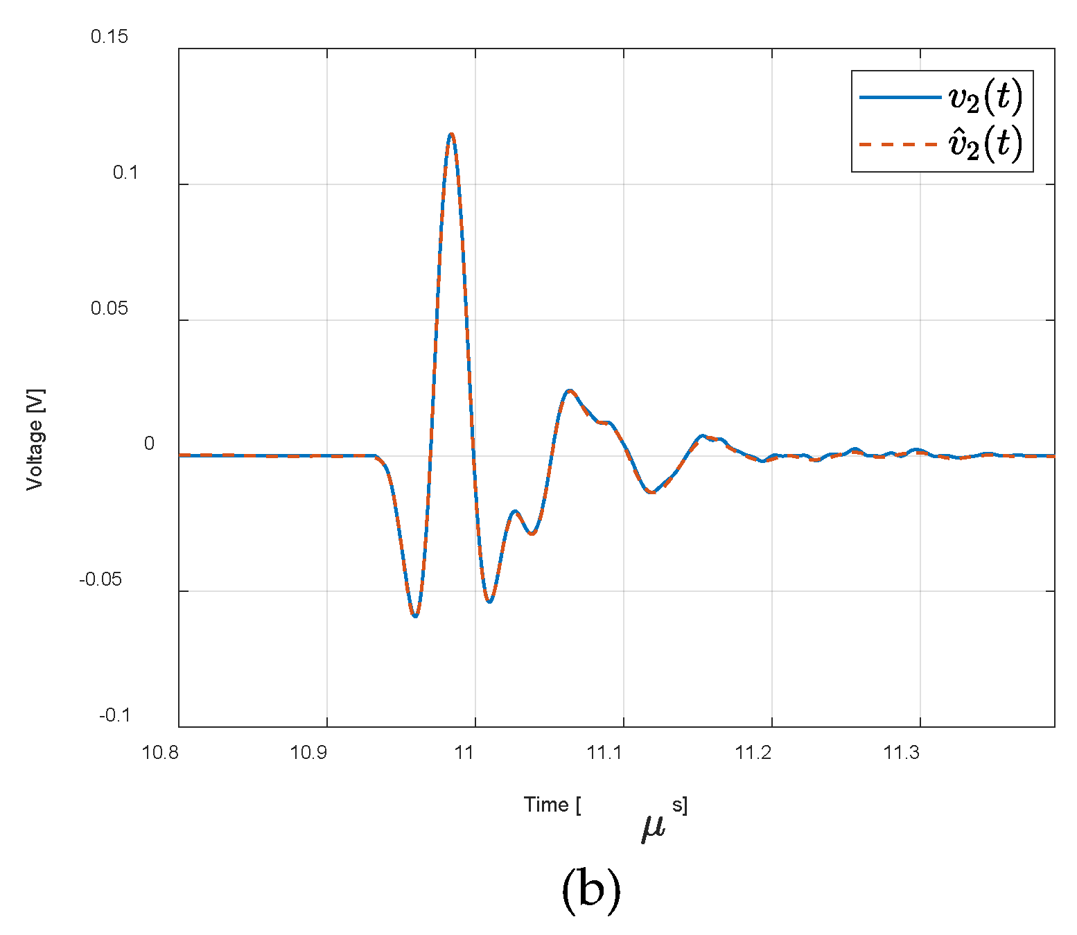 Preprints 113644 g005b