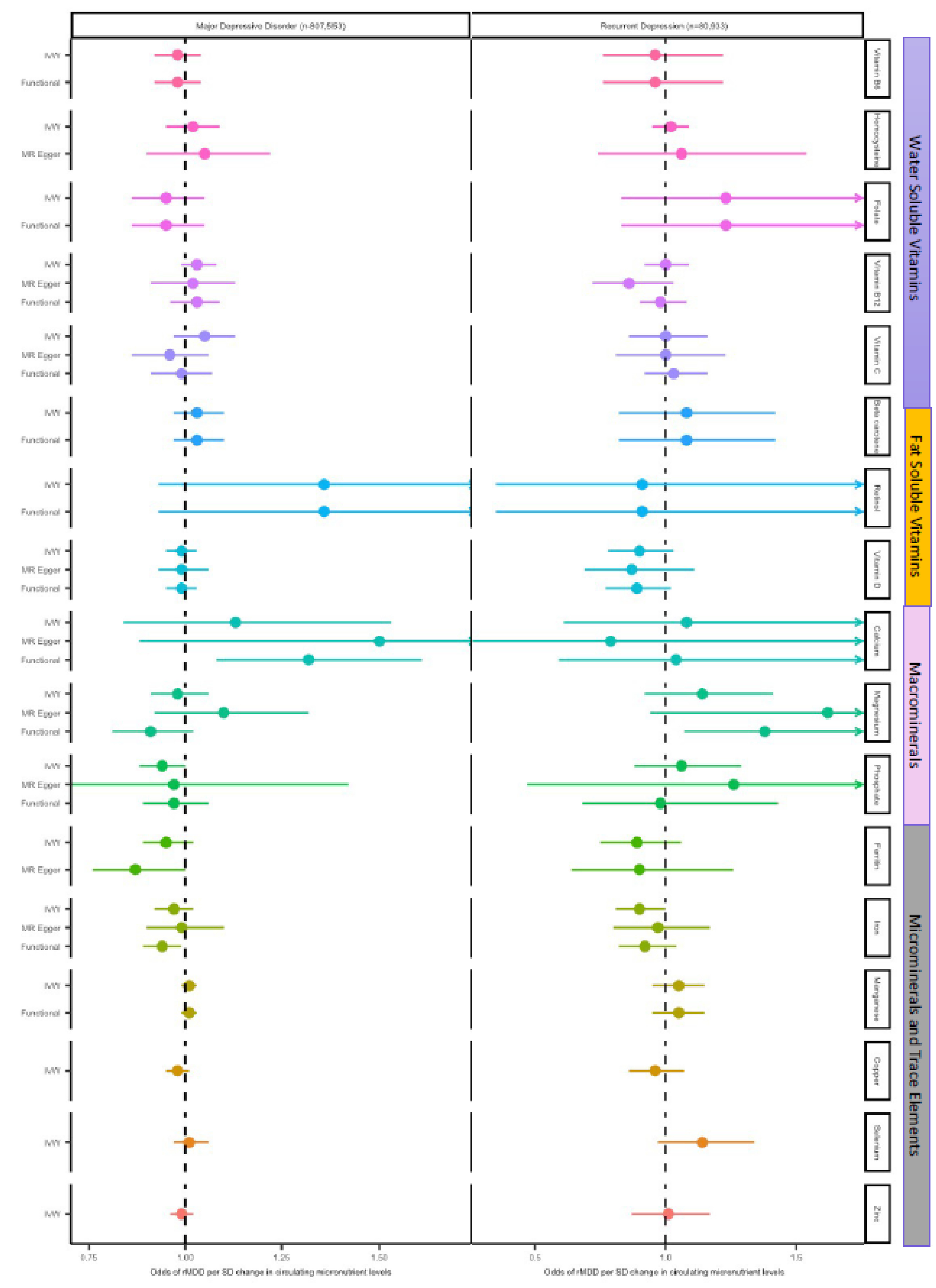 Preprints 116769 g003a