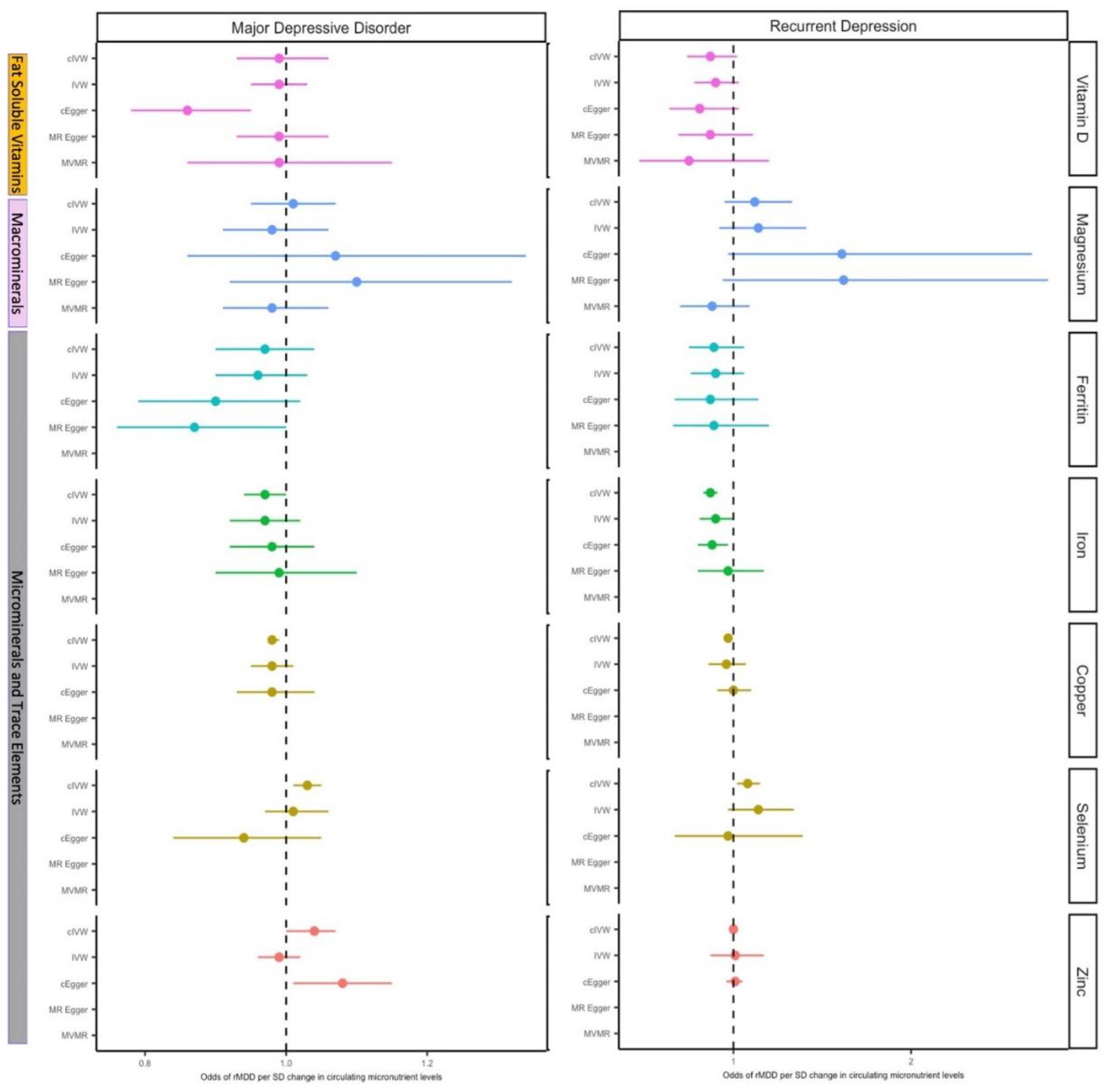 Preprints 116769 g003b