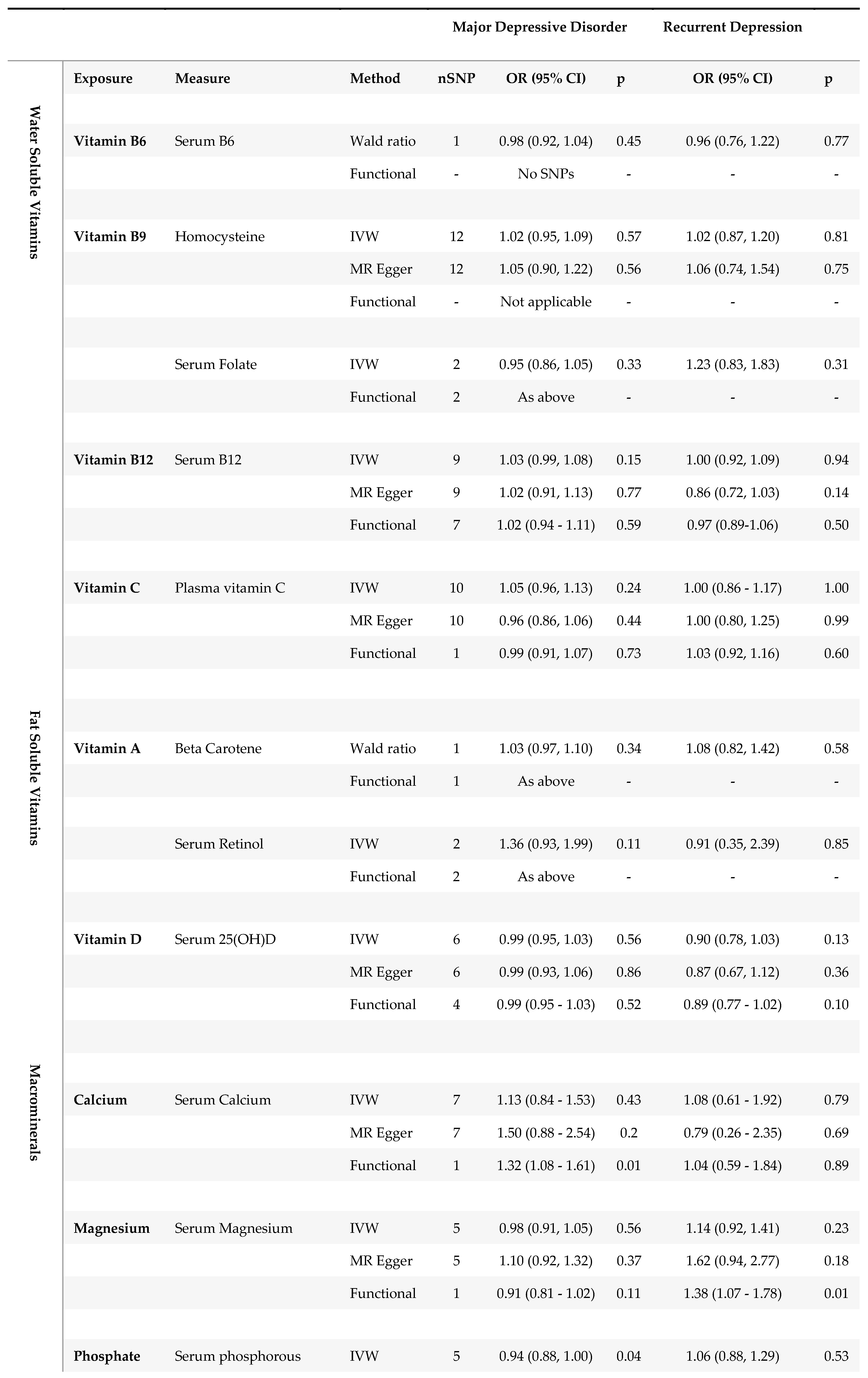 Preprints 116769 i002a