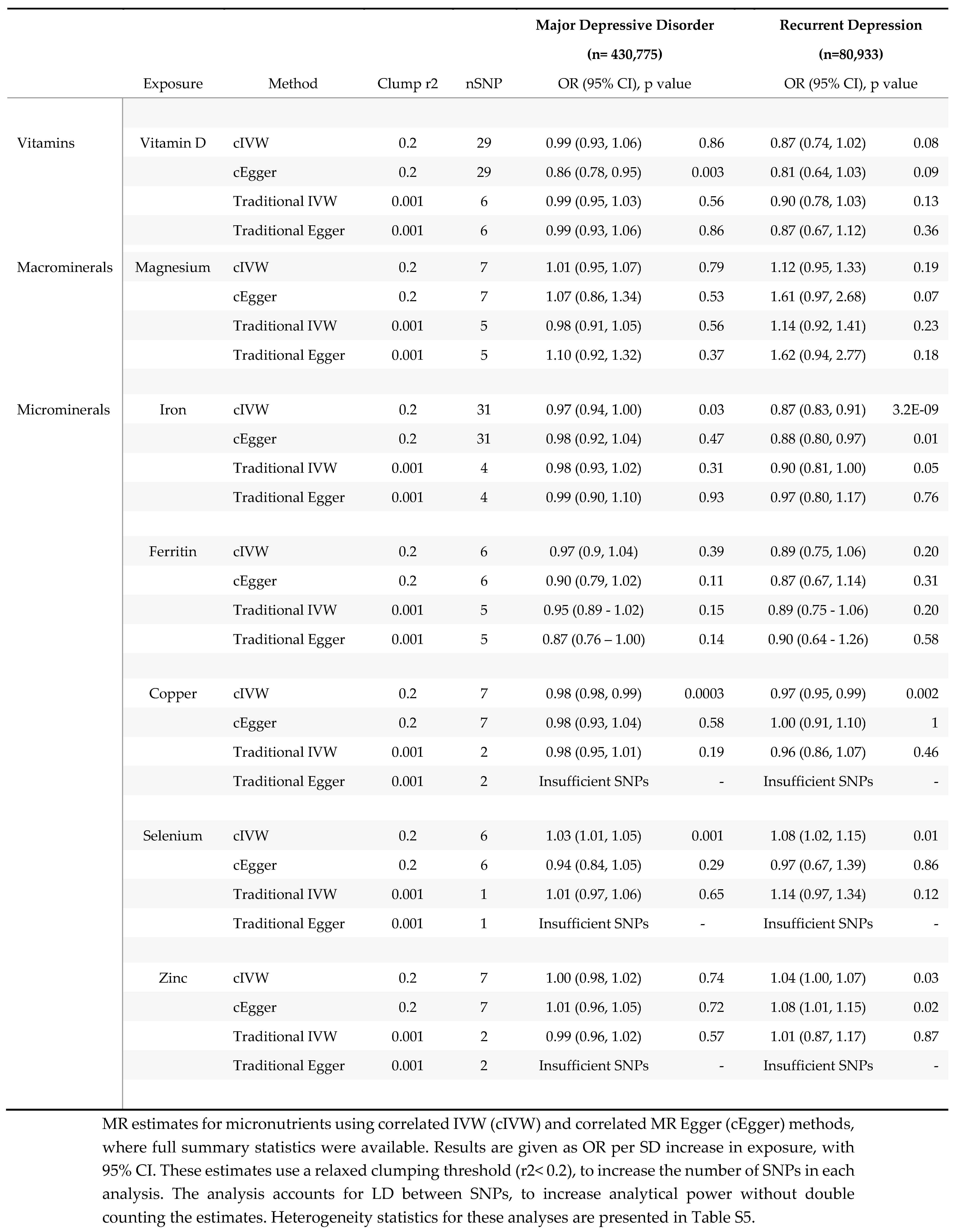 Preprints 116769 i003