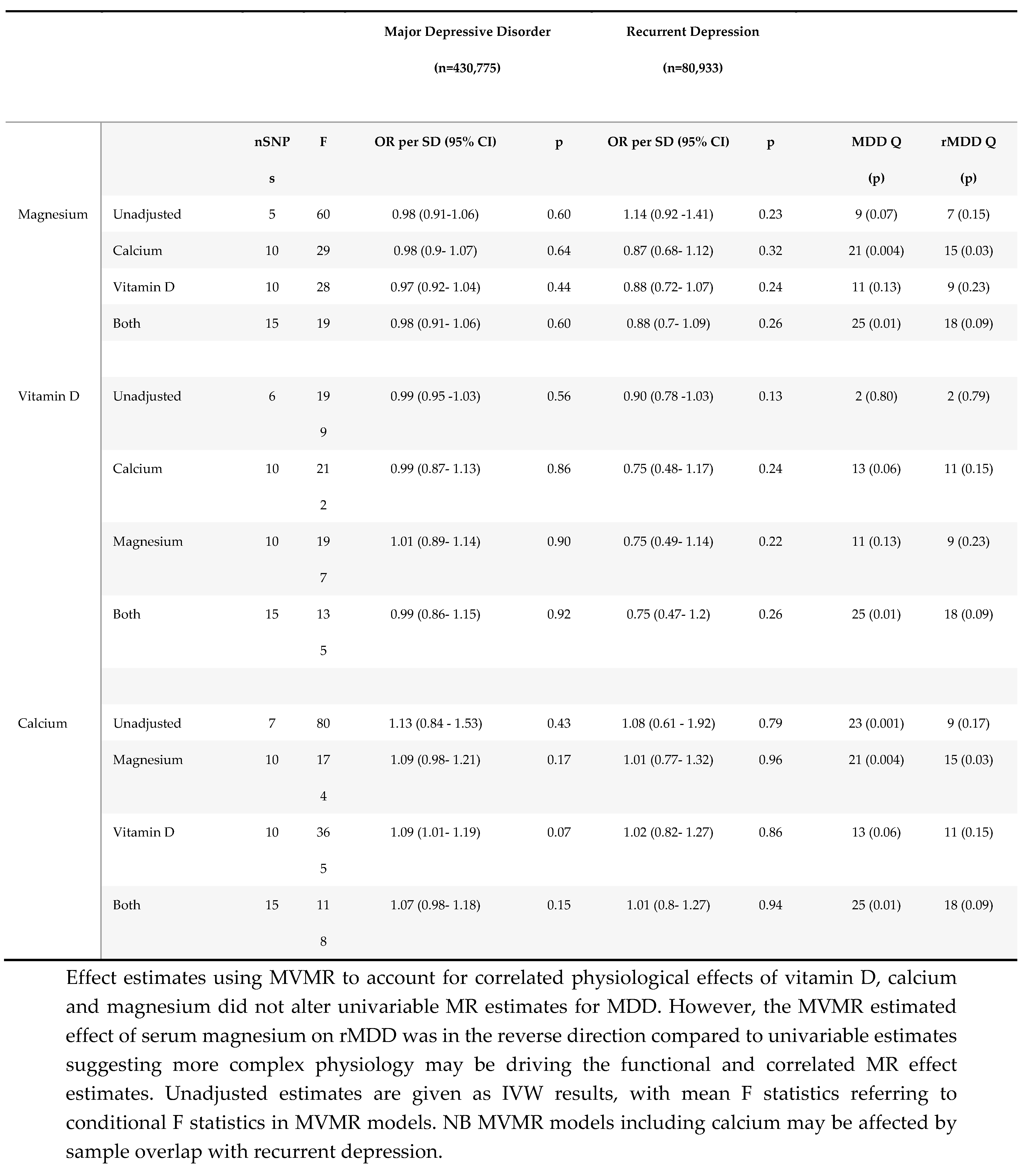 Preprints 116769 i004