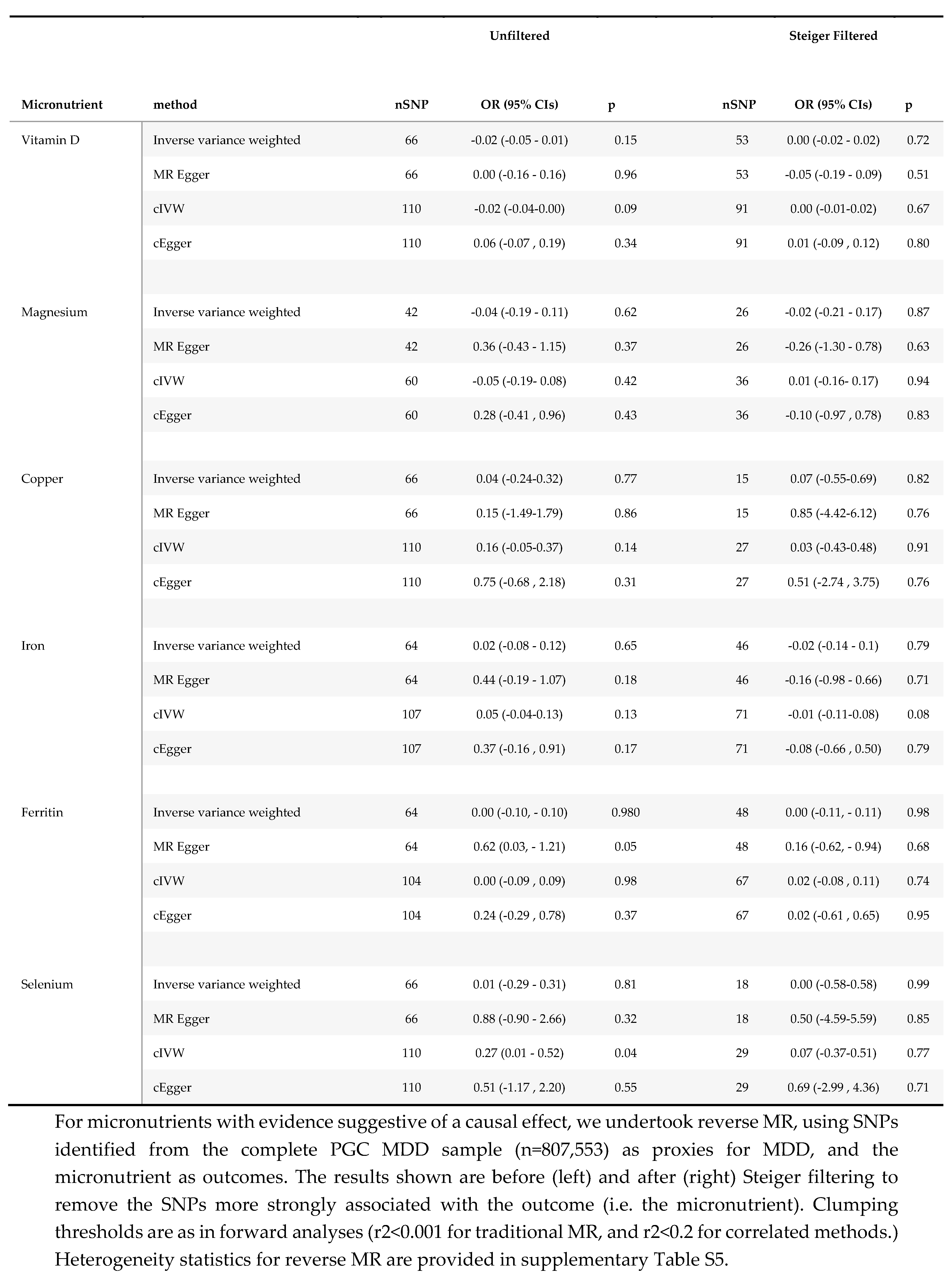 Preprints 116769 i005