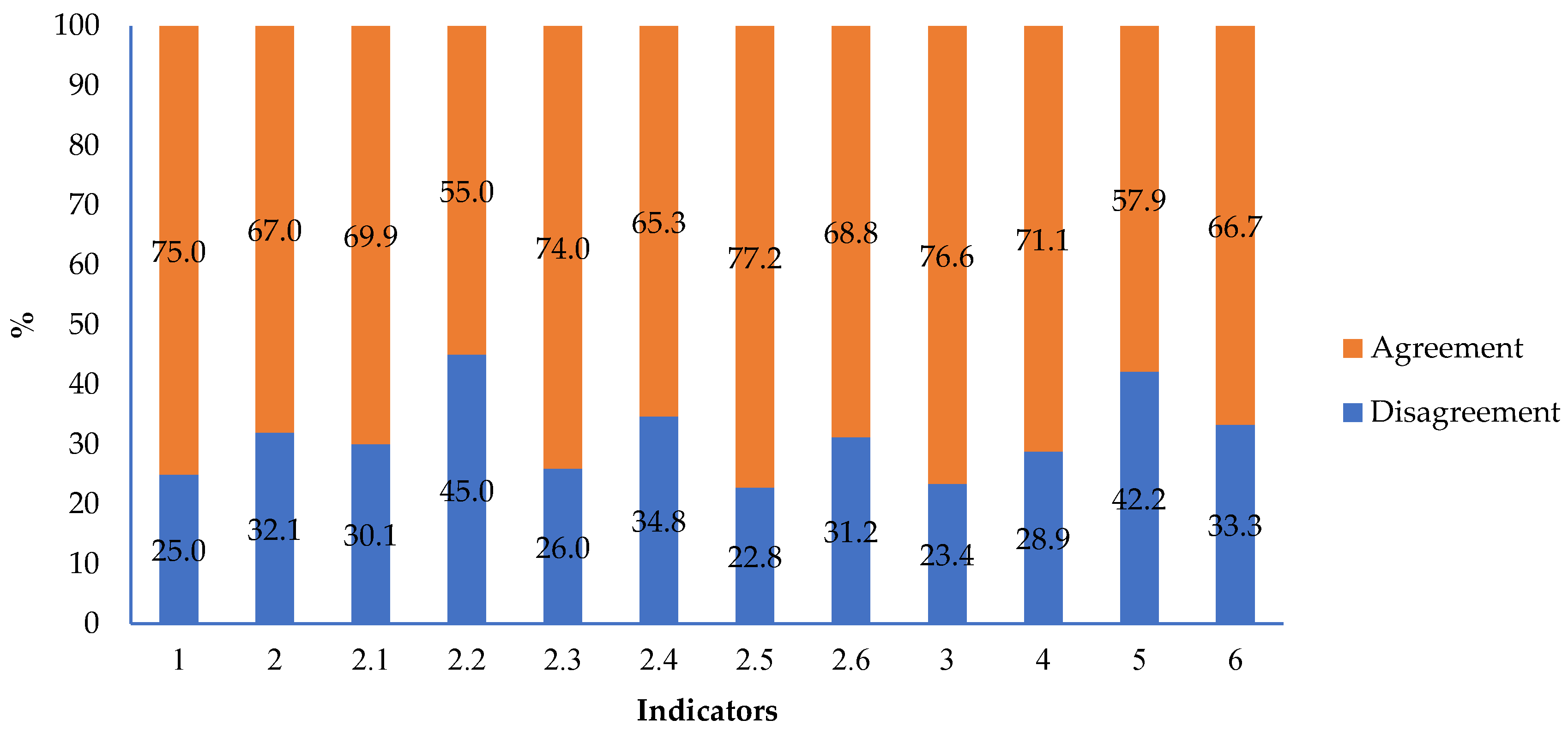 Preprints 69810 g001