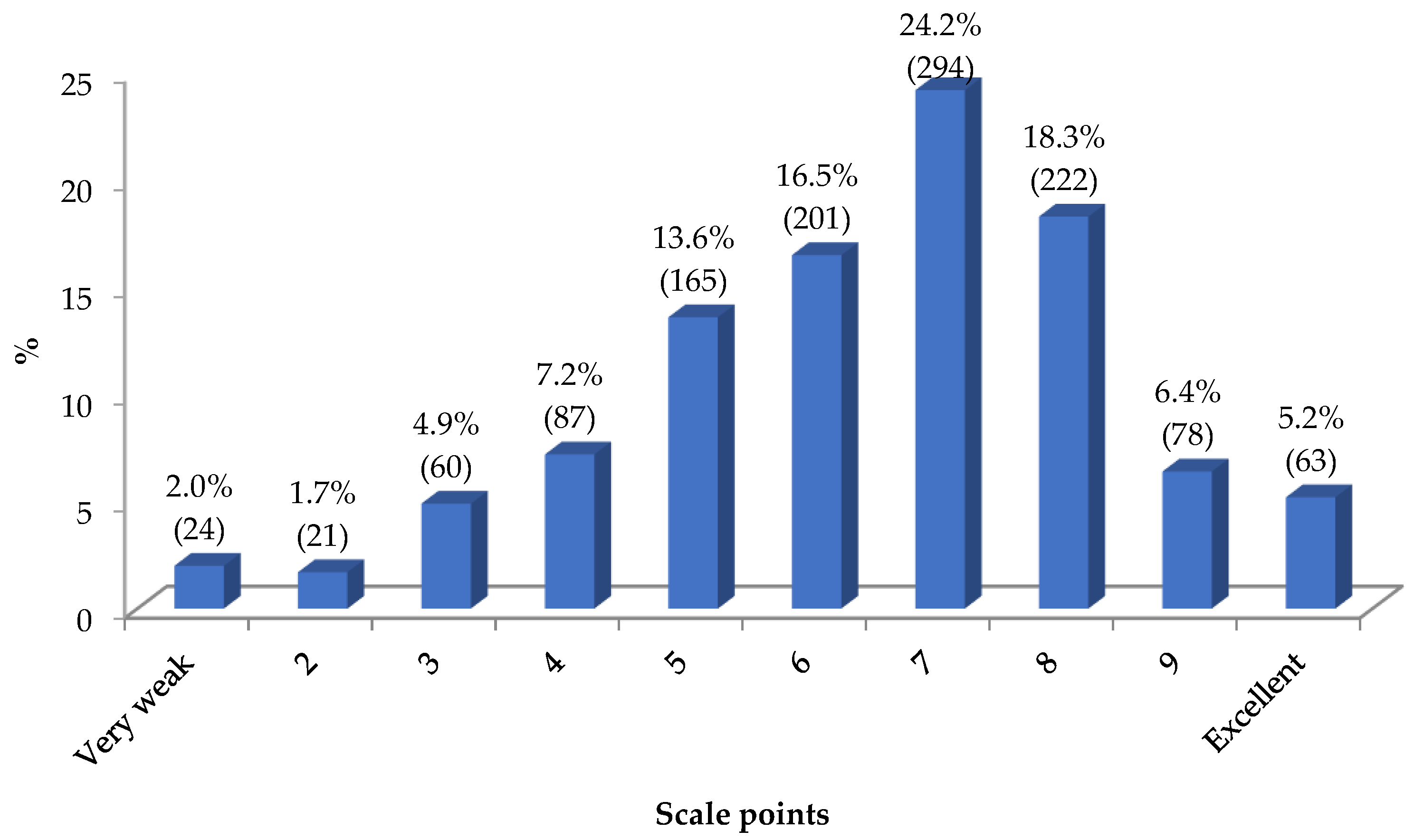 Preprints 69810 g002