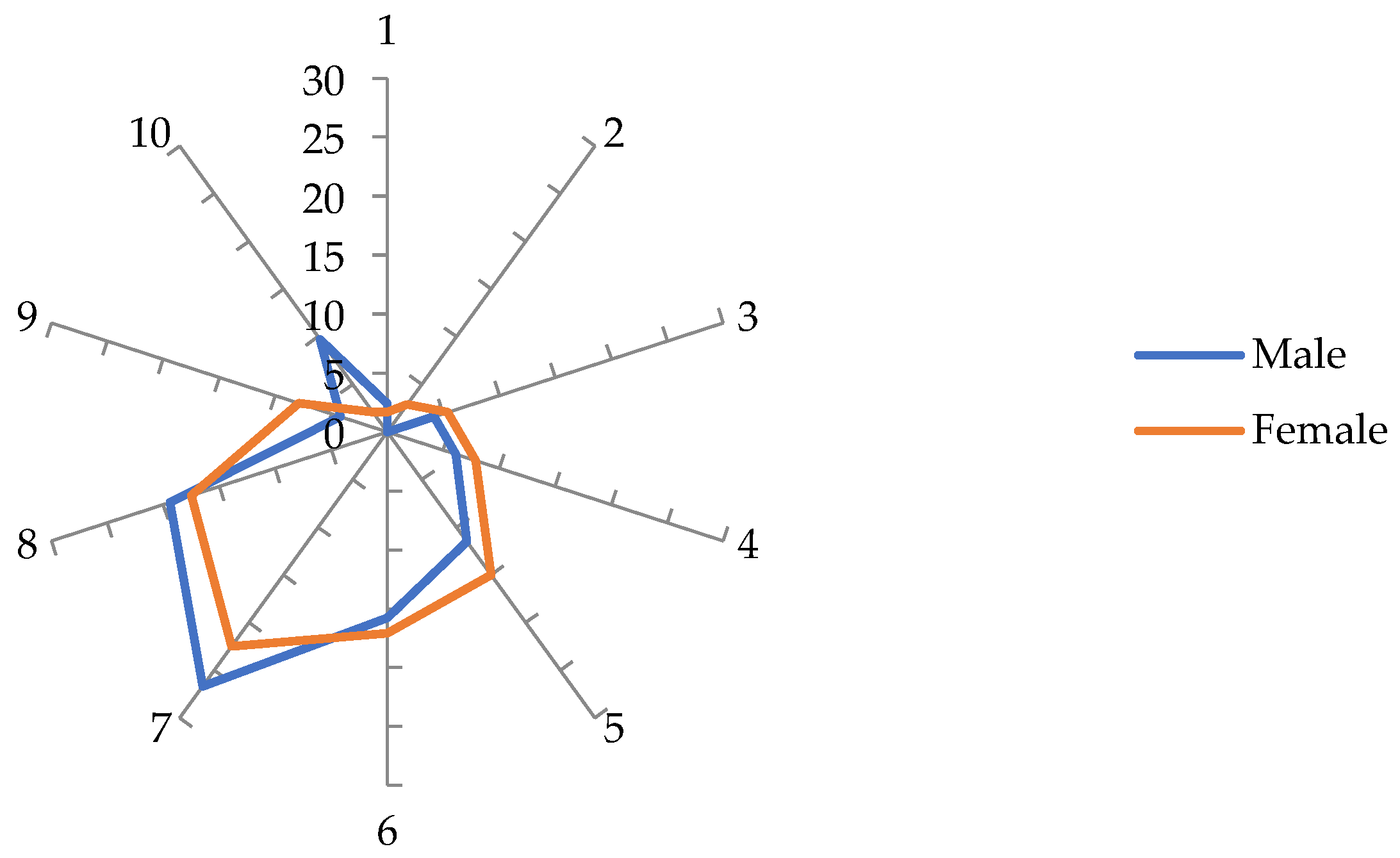 Preprints 69810 g003