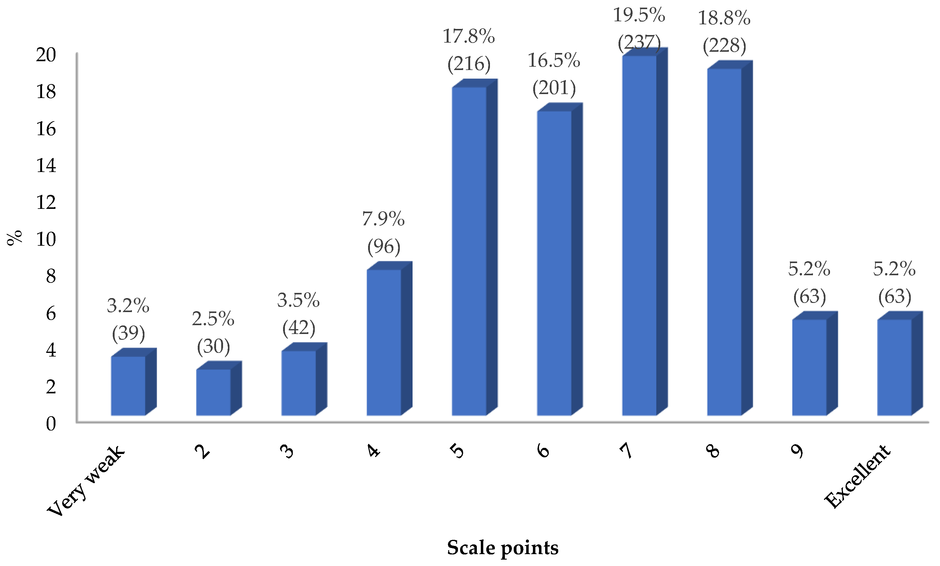 Preprints 69810 g004