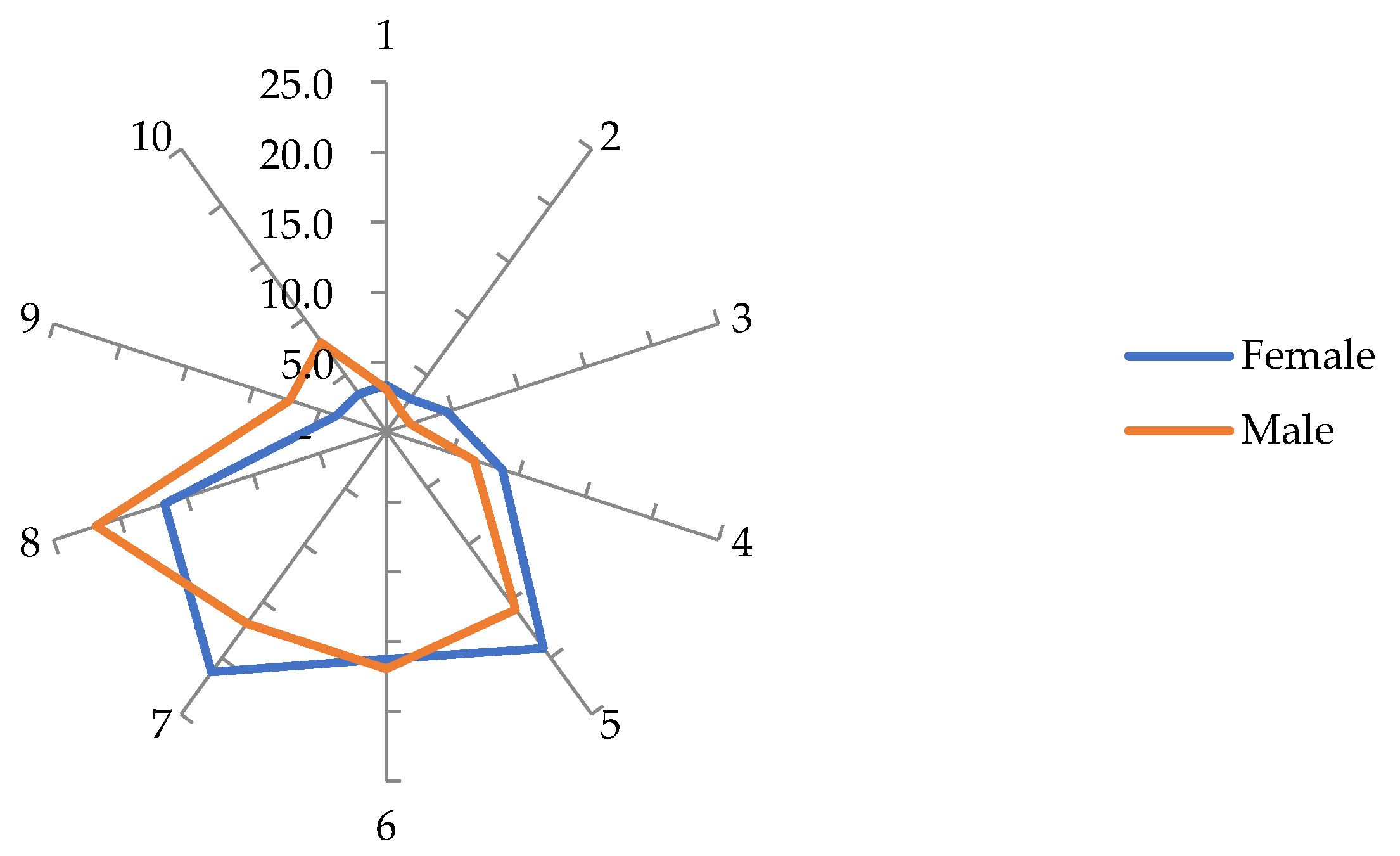 Preprints 69810 g005